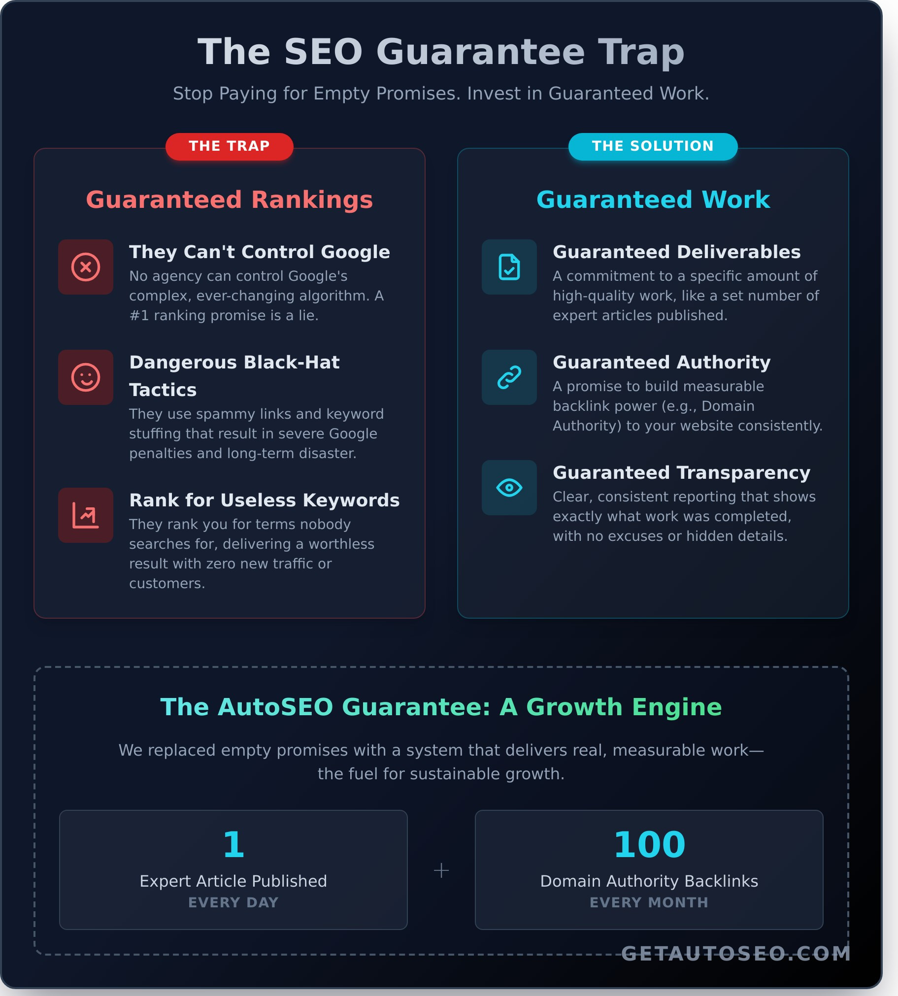 SEO Guarantee: The #1 Red Flag That Costs Businesses a Fortune - Infographic