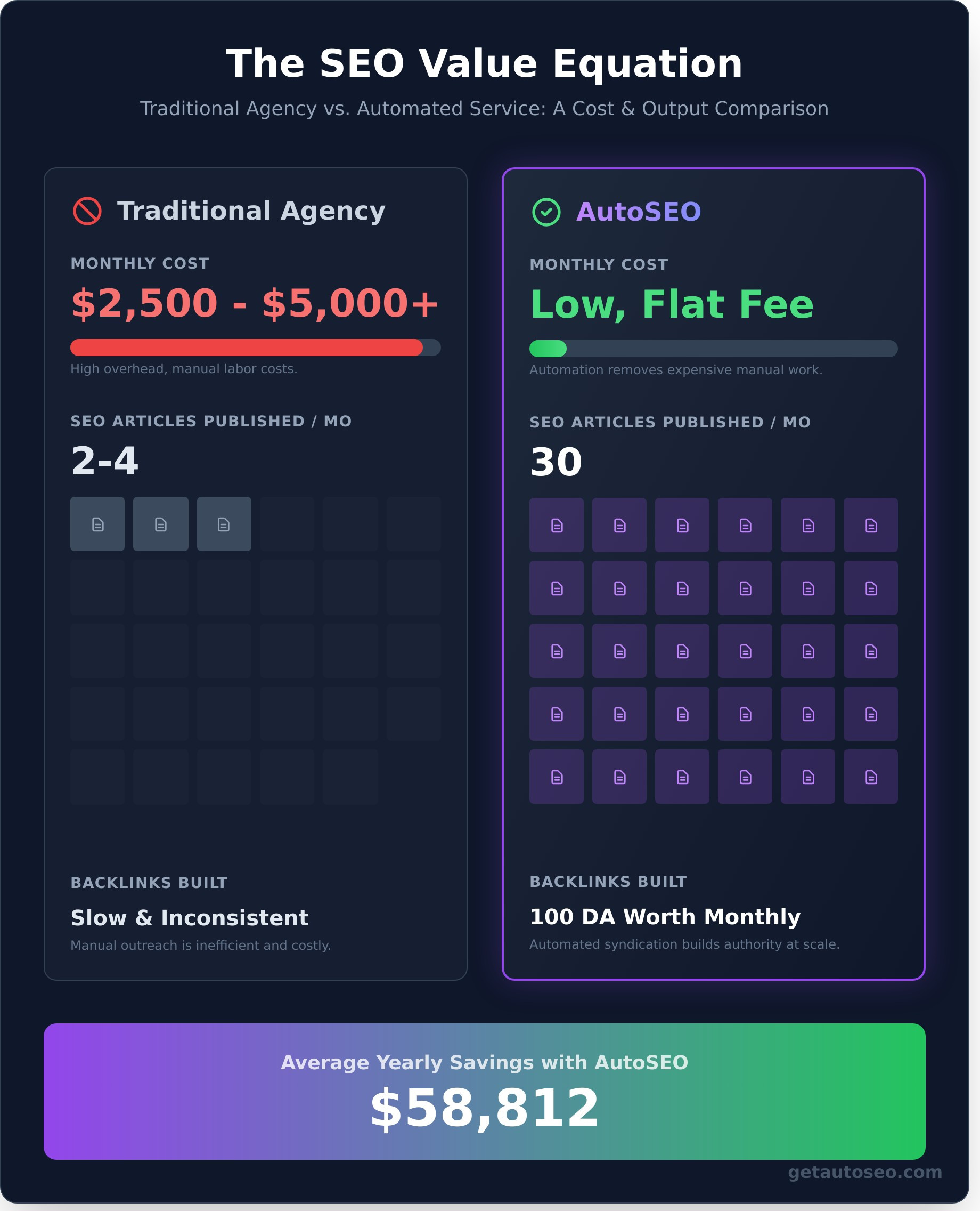 Affordable SEO Service: The Truth About ‘Cheap’ vs. Smart - Infographic