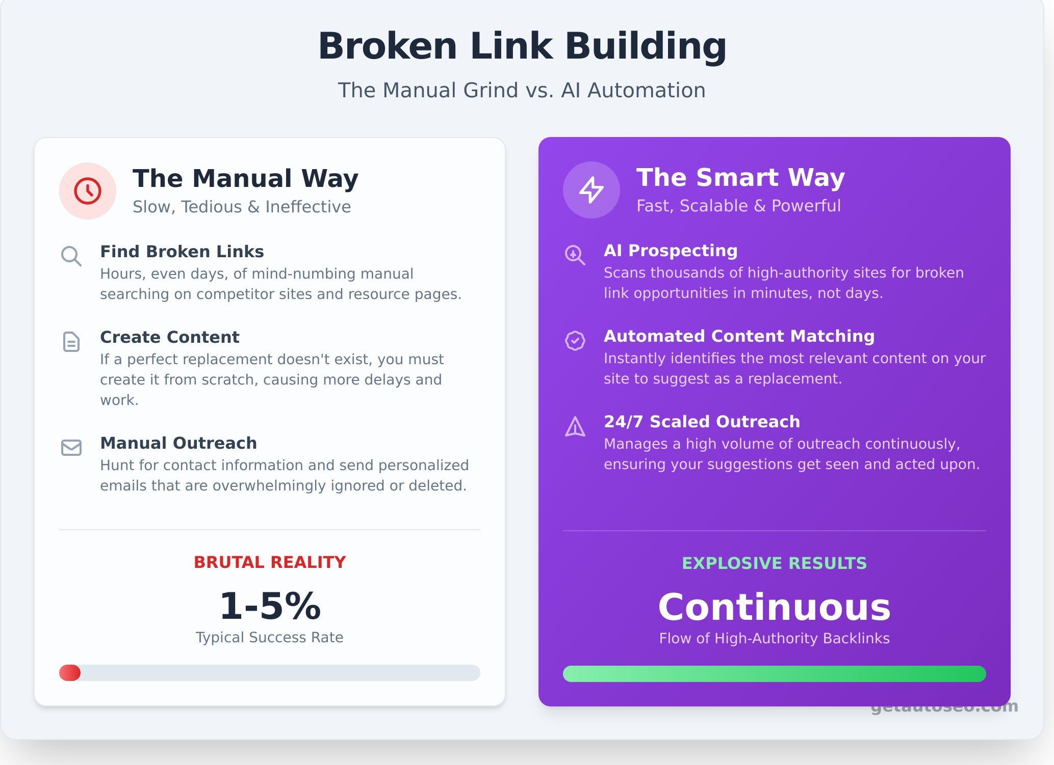 Broken Link Building: The Ultimate Guide to Winning Backlinks - Infographic