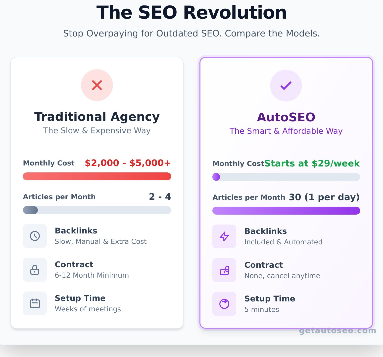 Cheap Search Engine Optimization: The Smart Way to Grow on a Budget - Infographic
