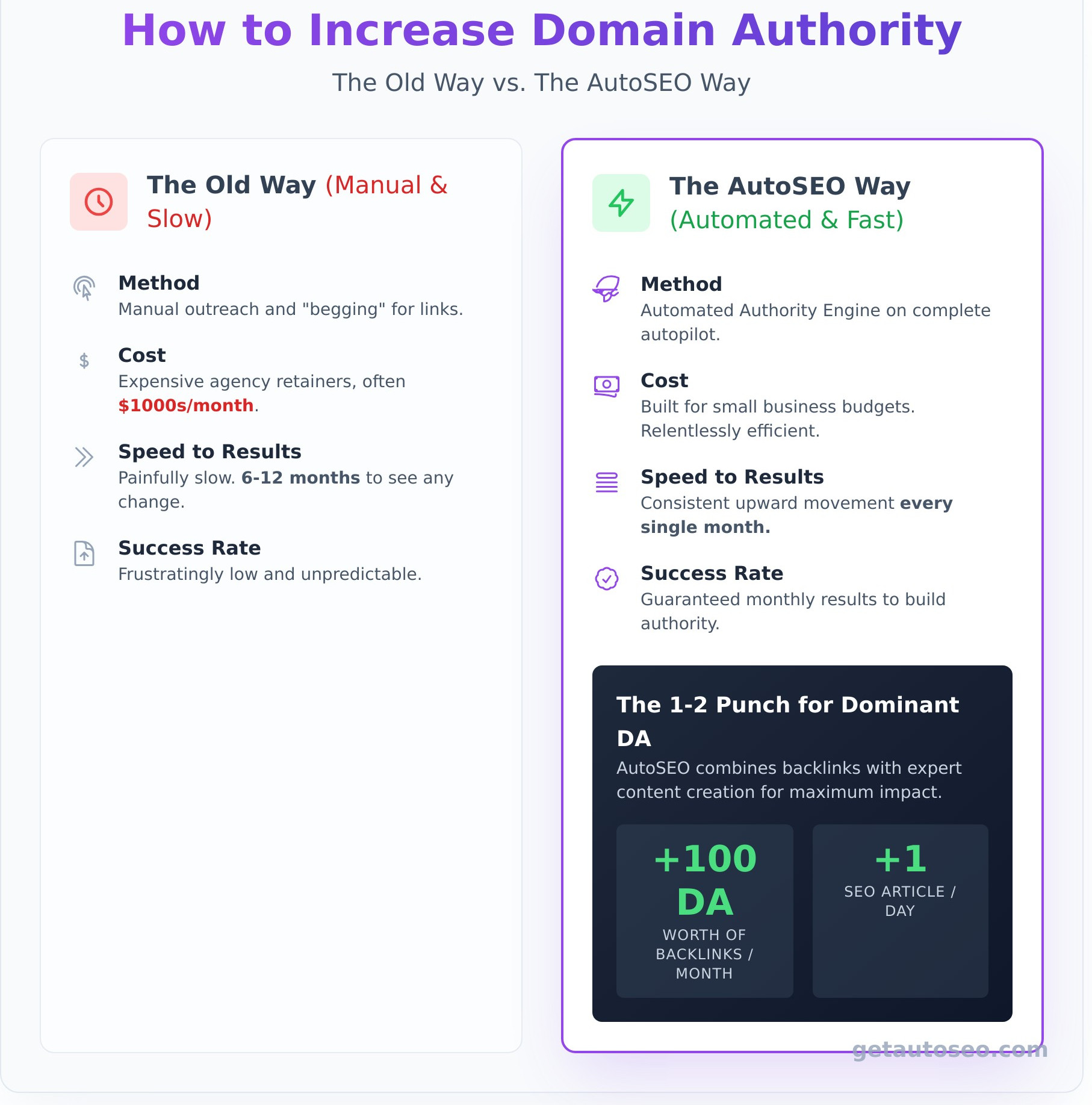 Free Domain Authority Checker: See Your Score & How to Beat Competitors - Infographic