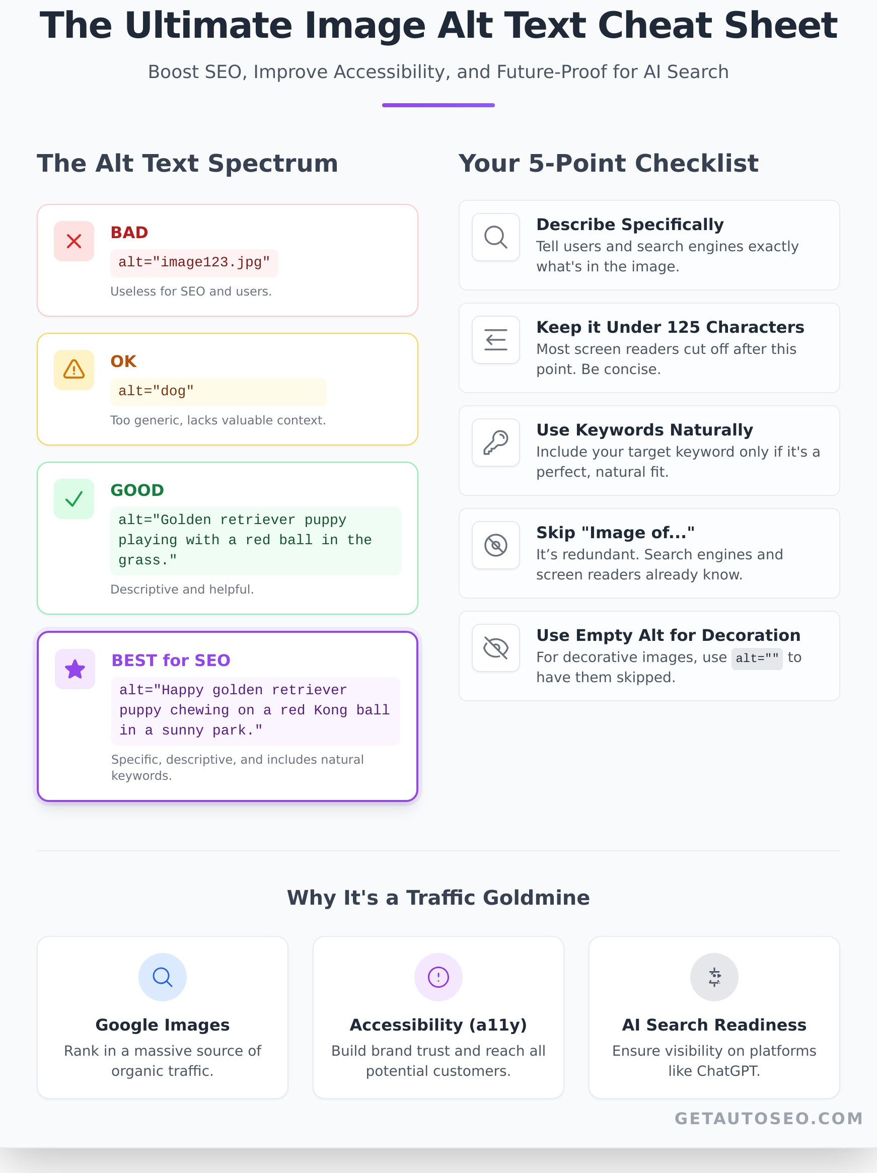 Image Alt Text: A 5-Minute Guide to Winning More Traffic - Infographic