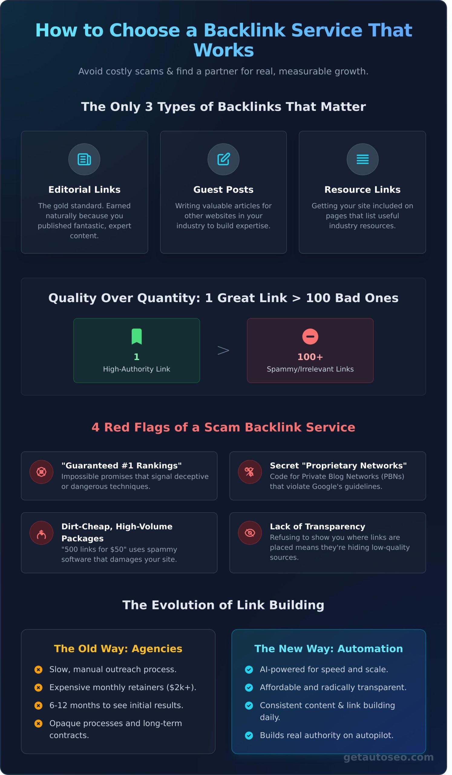 SEO Backlink Service: The Buyer’s Guide to Dominating in 2025 - Infographic