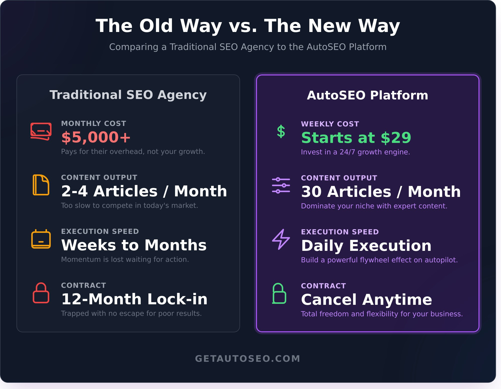 SEO Optimization Agency: The Old Way vs. The New Autopilot Engine - Infographic