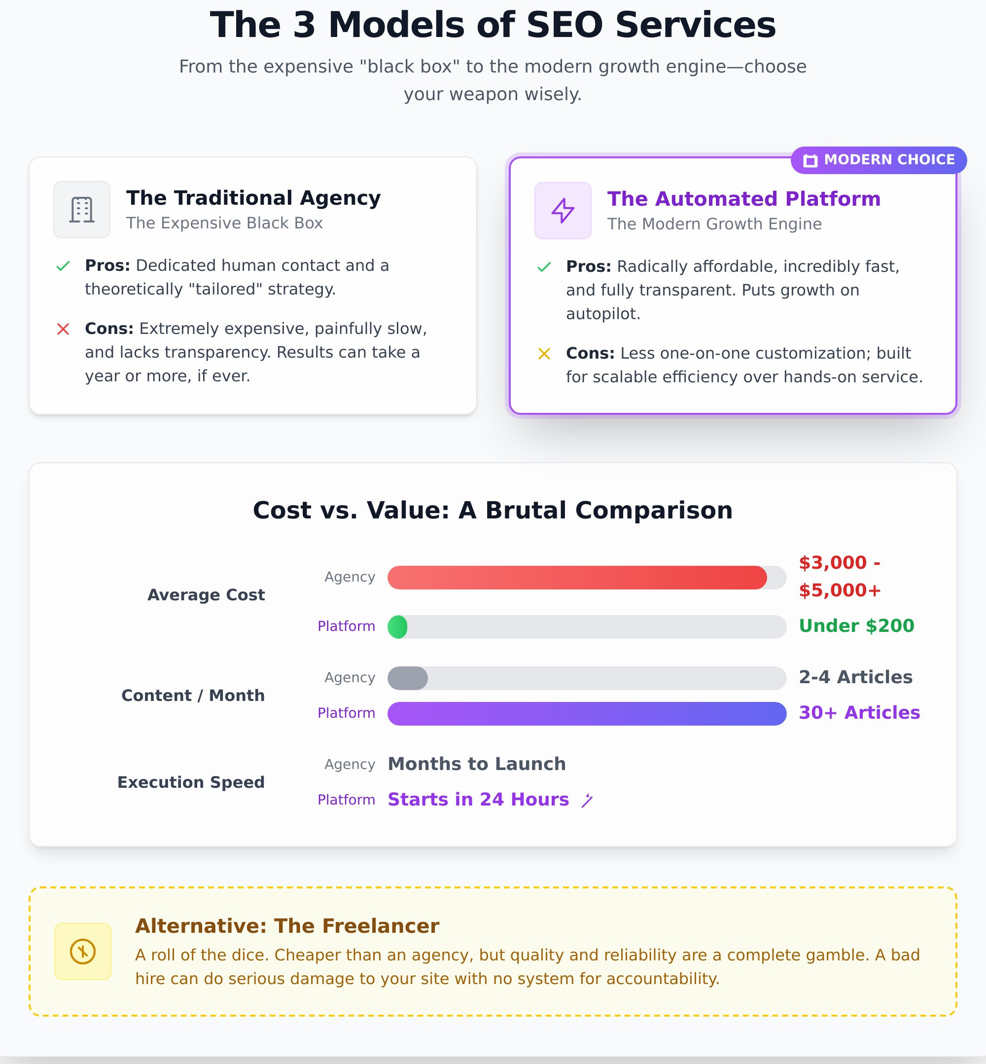 SEO as a Service: The 2025 Guide to Choosing Your Growth Engine - Infographic