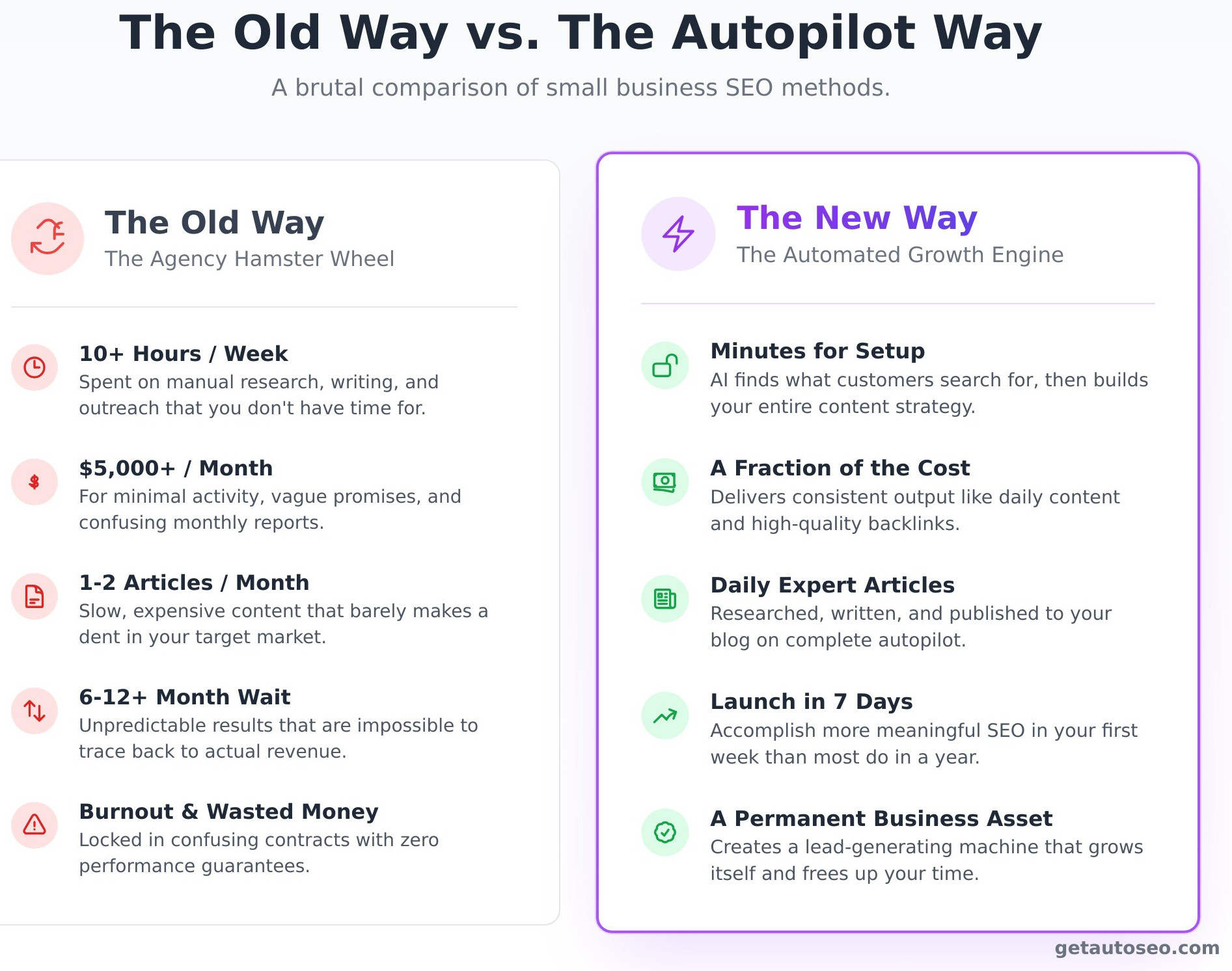 Small Business SEO: The Autopilot Guide to Getting Customers in 2025 - Infographic