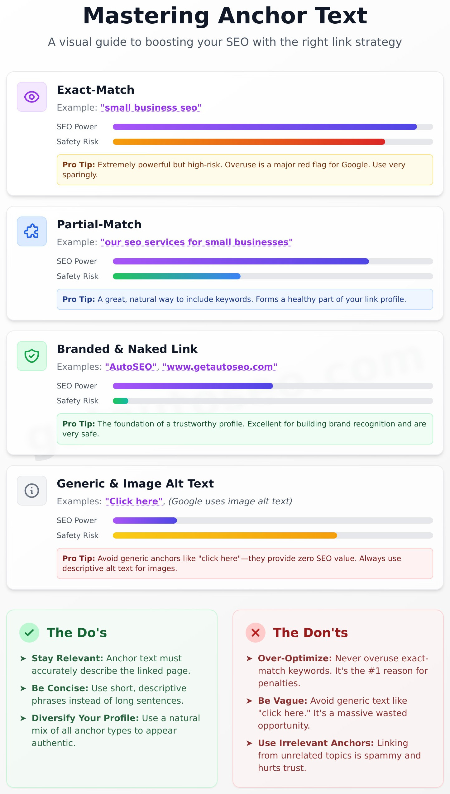 What Is Anchor Text? The Simple Guide to Winning at SEO - Infographic