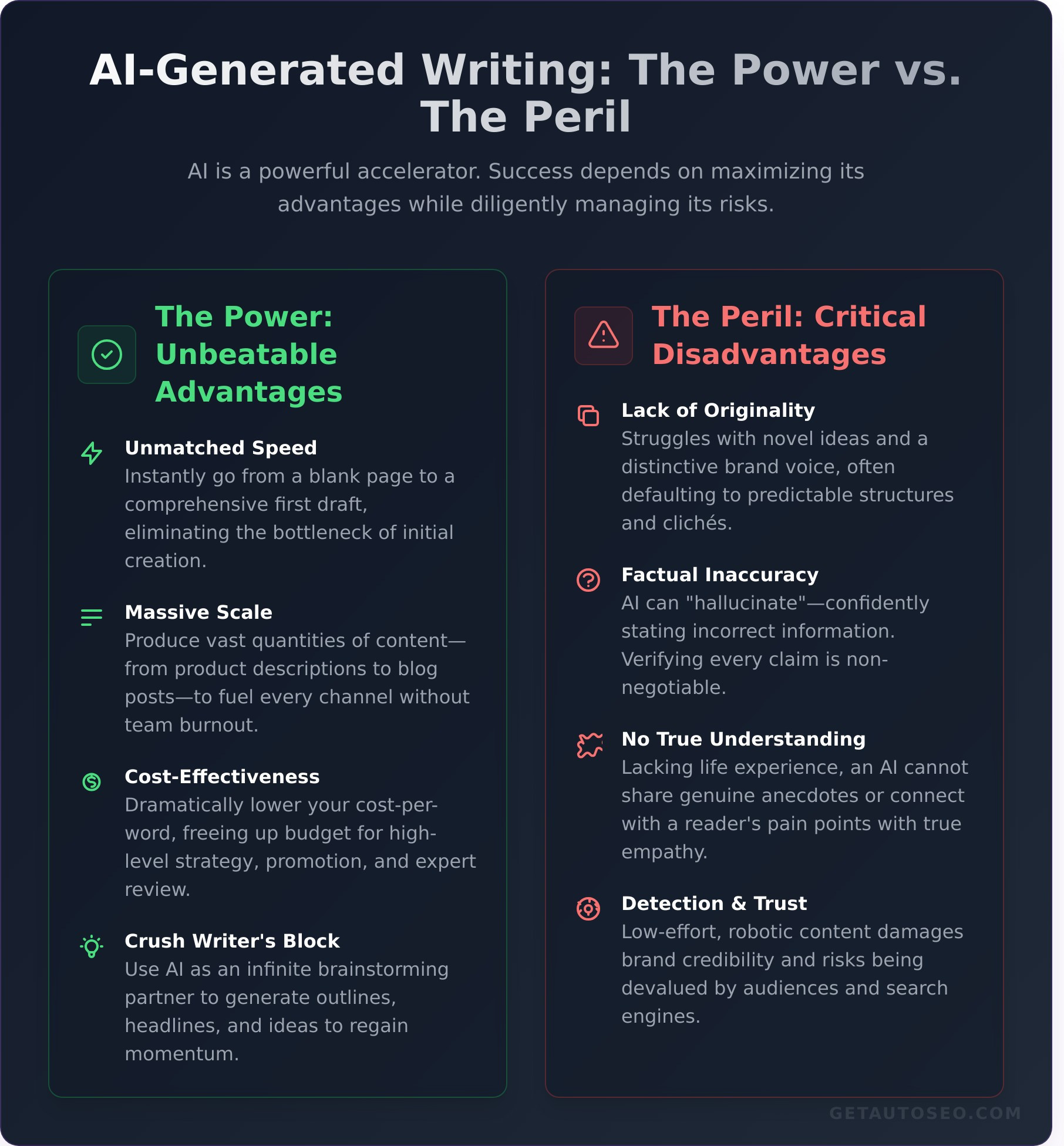 AI Generated Writing: The Ultimate Guide to Content Automation - Infographic