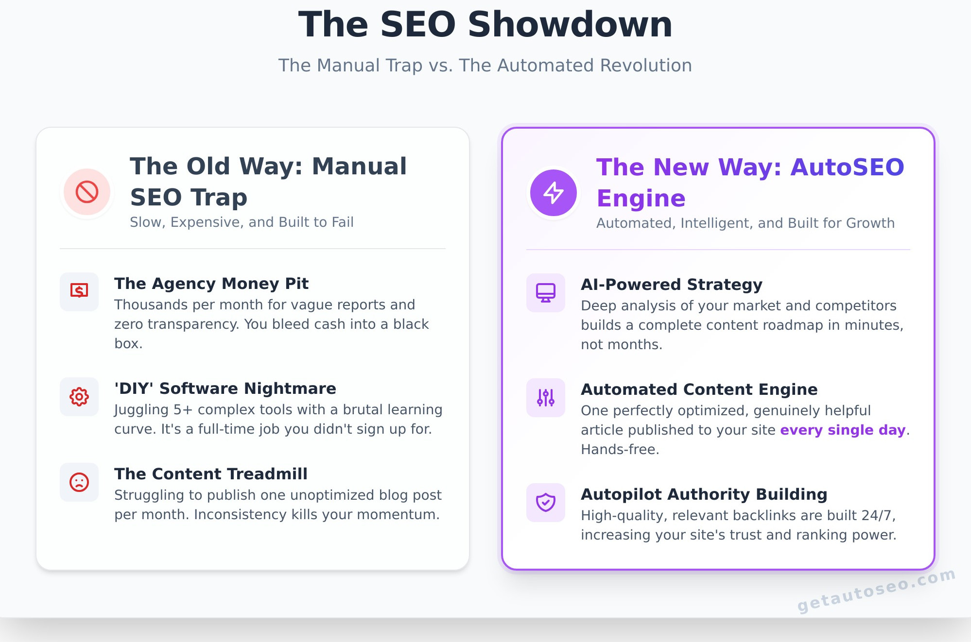 Auto SEO: The Autopilot System to Dominate Google in 2026 - Infographic
