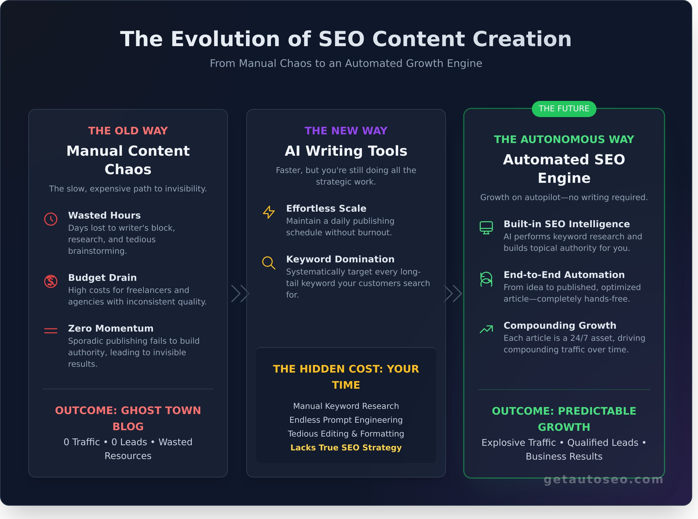 Best AI for Writing: The 2026 Showdown for SEO & Growth - Infographic