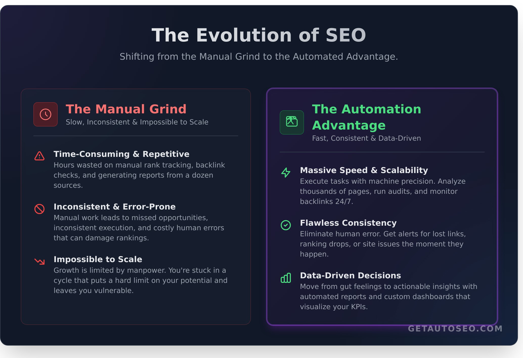 SEO Automation: The End of Manual SEO as You Know It - Infographic