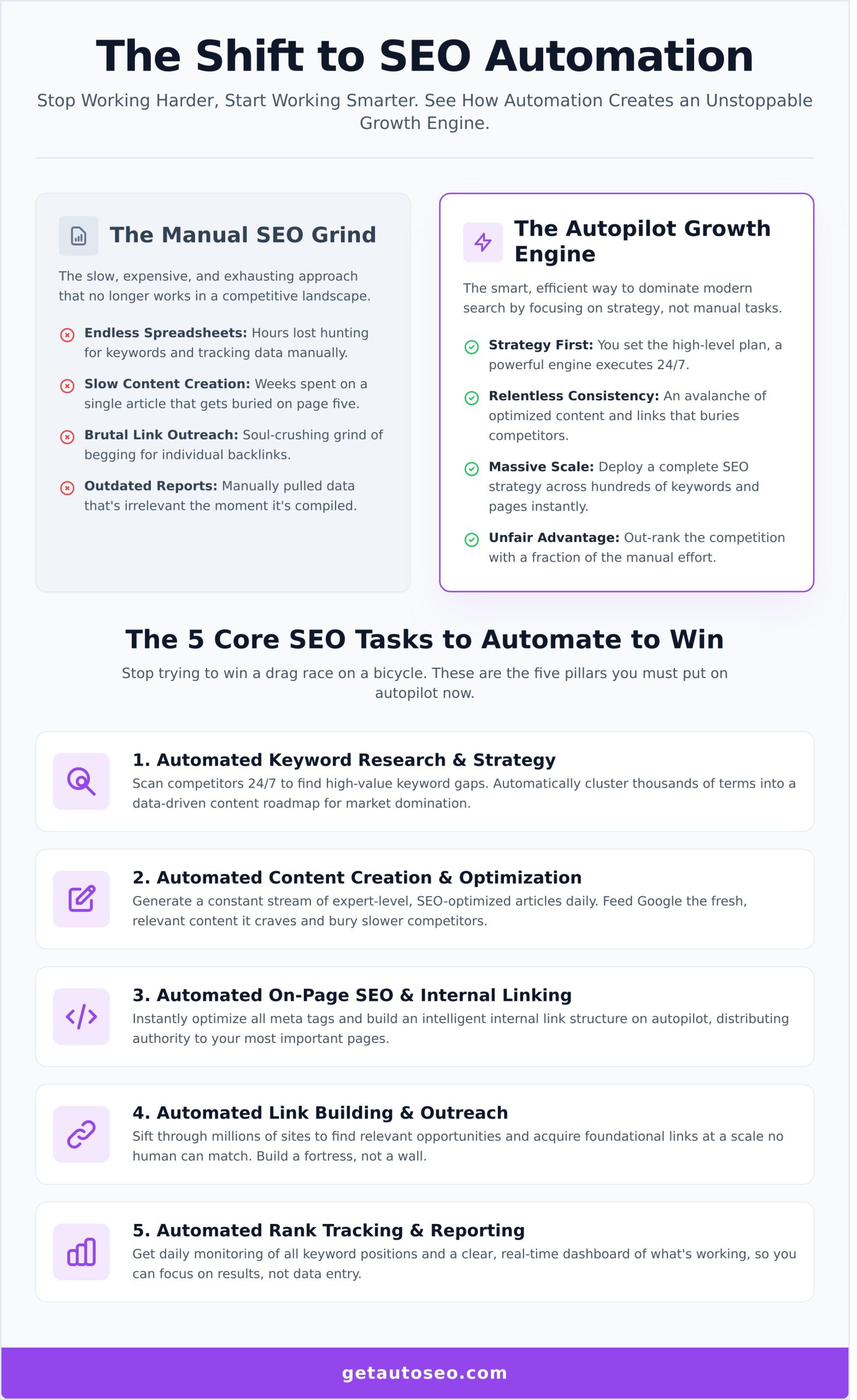 SEO Automation Tools: The Ultimate Guide to Working Smarter, Not Harder - Infographic
