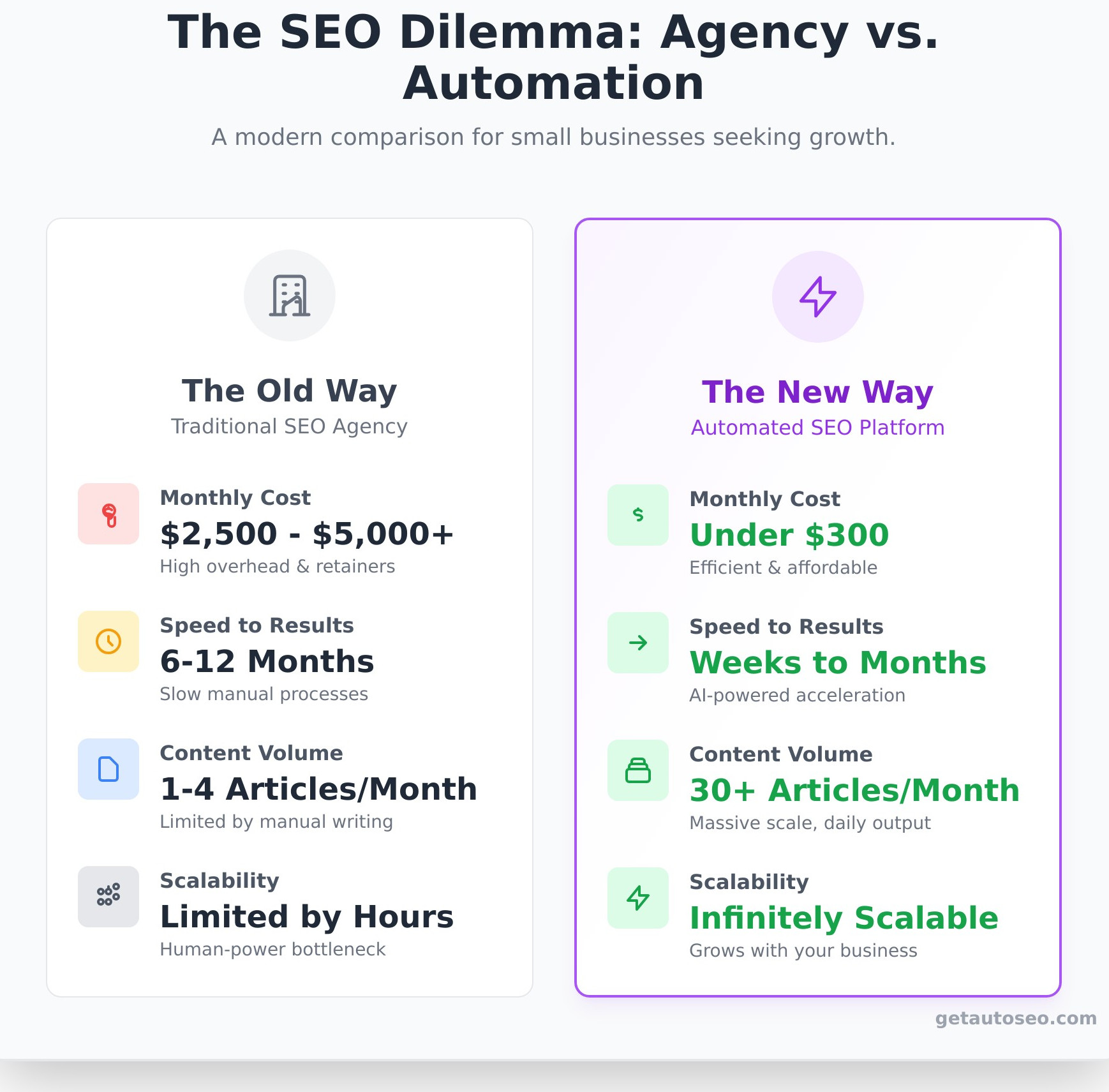 SEO Companies for Small Business: The 2025 Guide to Not Overpaying - Infographic