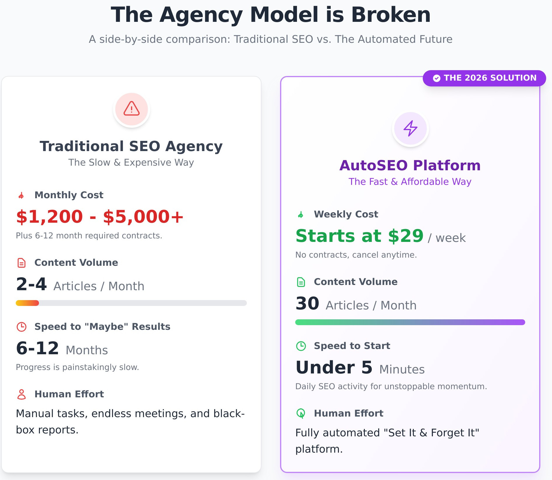 SEO Marketing Services: The Agency Model Is Broken. Here’s The Fix. - Infographic