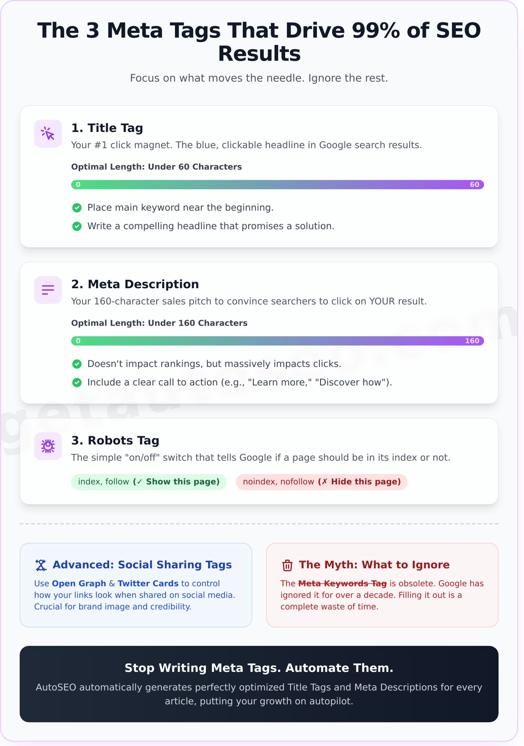 SEO Meta Tags: The Only Ones That Matter to Win in 2026 - Infographic