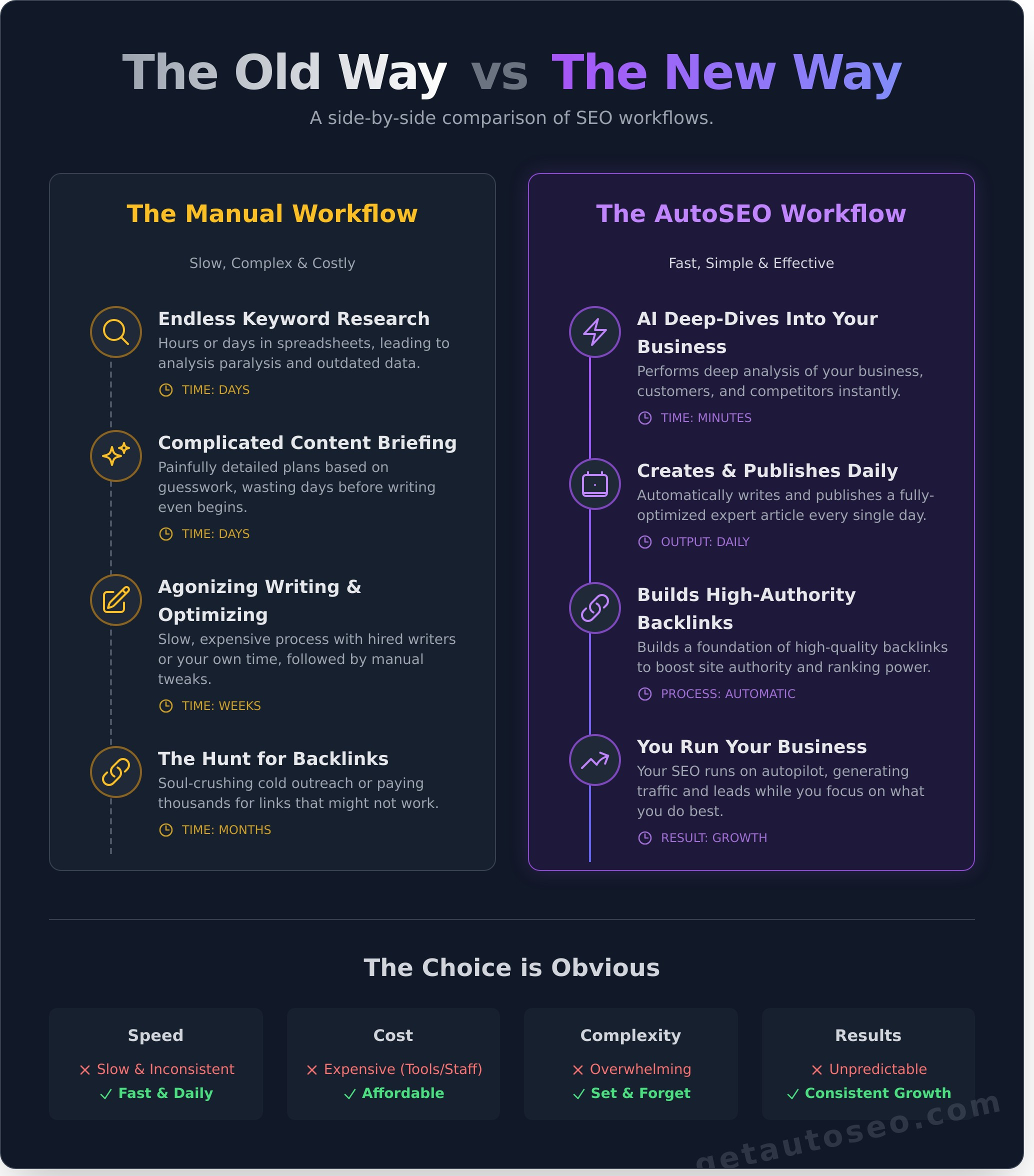 Your SEO Workflow is Broken. Here’s How to Fix It. - Infographic