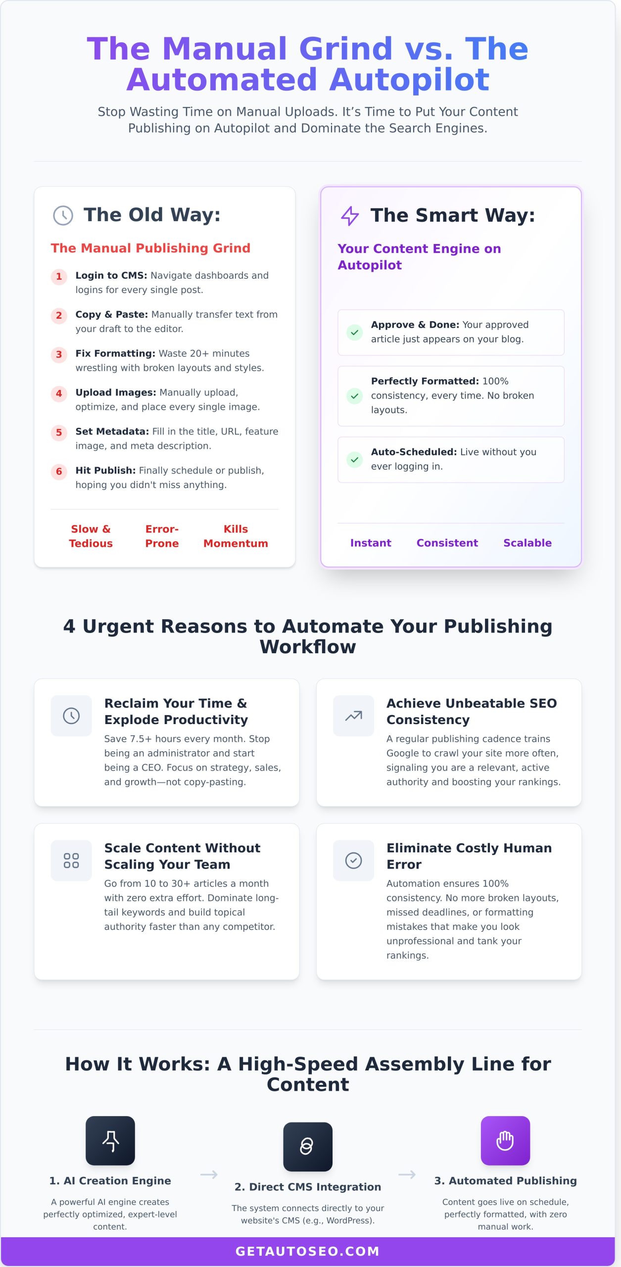Automated Content Publishing: Put Your SEO on Autopilot - Infographic