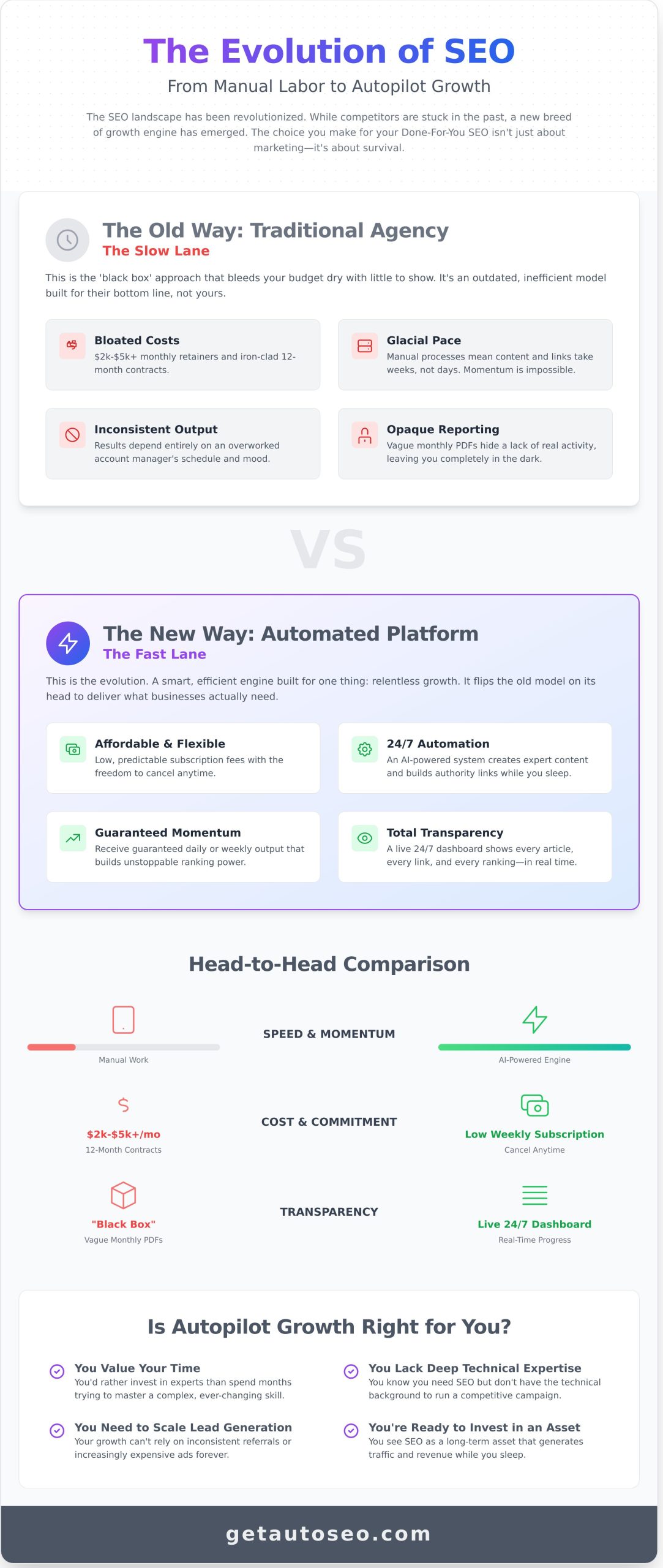 Done For You SEO Services: The Ultimate Guide to Autopilot Growth - Infographic