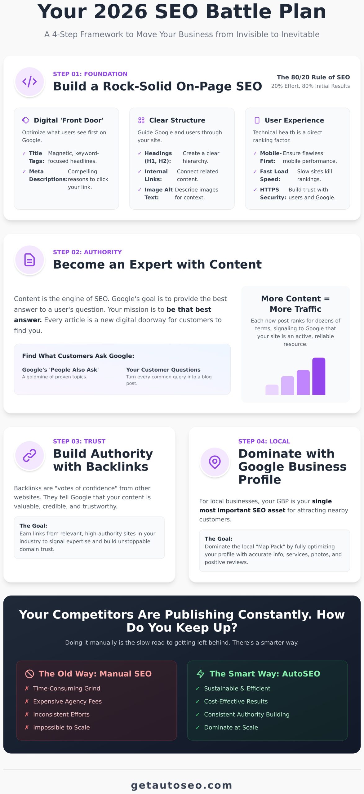 How to Improve Google Ranking For Your Business: The 2026 Guide - Infographic