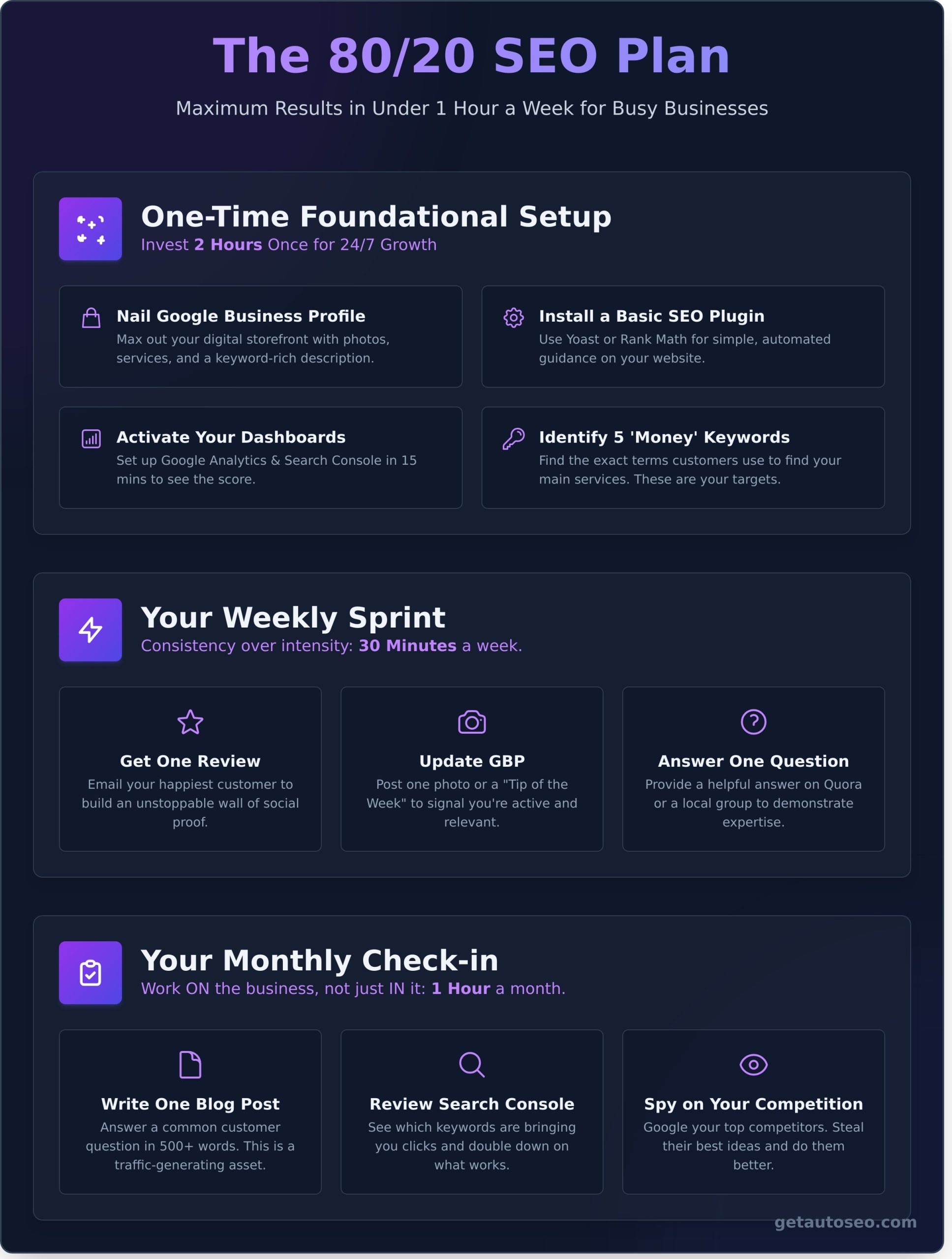 SEO for Businesses With No Time: The Autopilot Growth Plan - Infographic