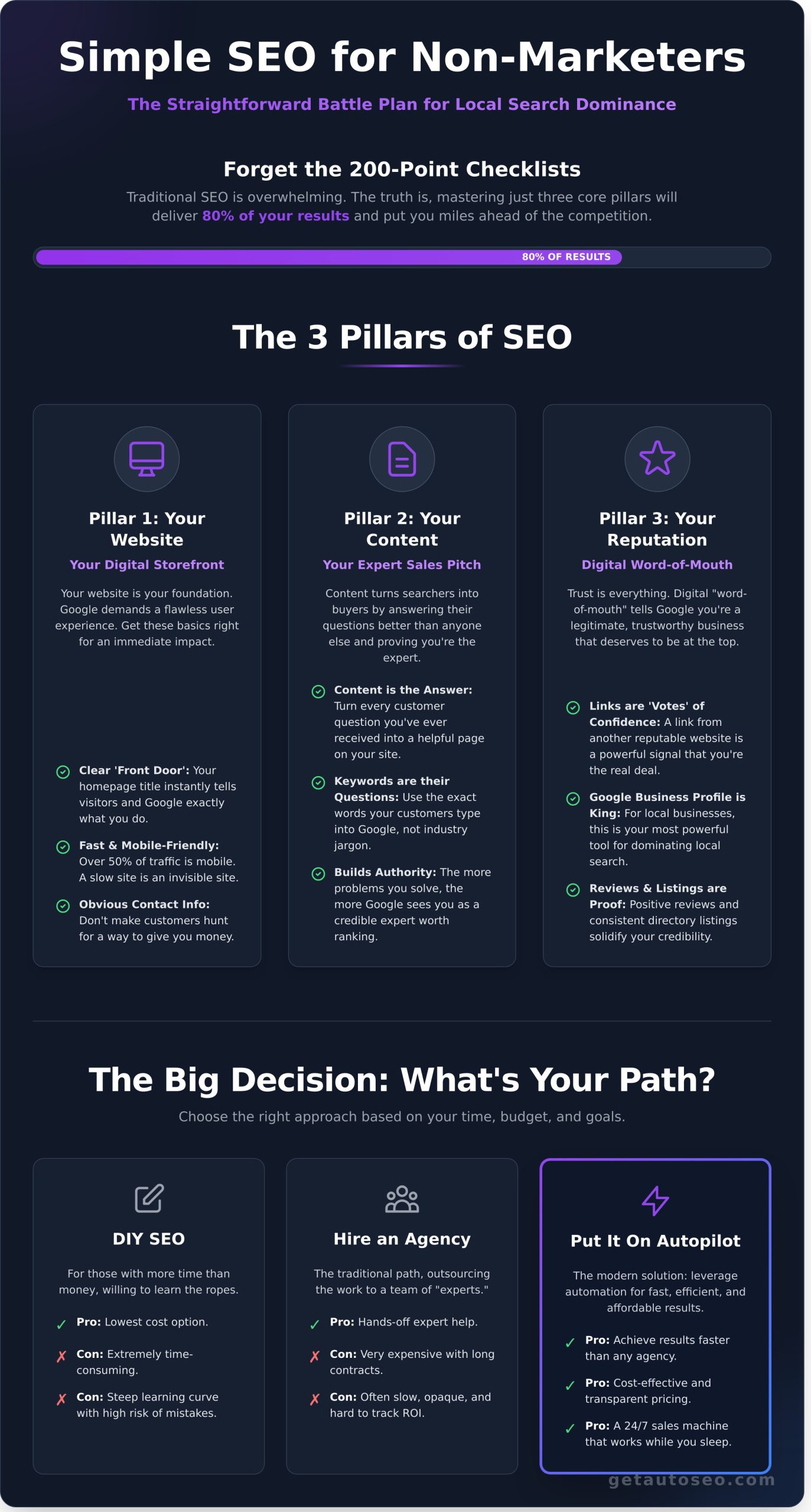Simple SEO for Non-Marketers: The No-Fluff Guide to Getting Found - Infographic