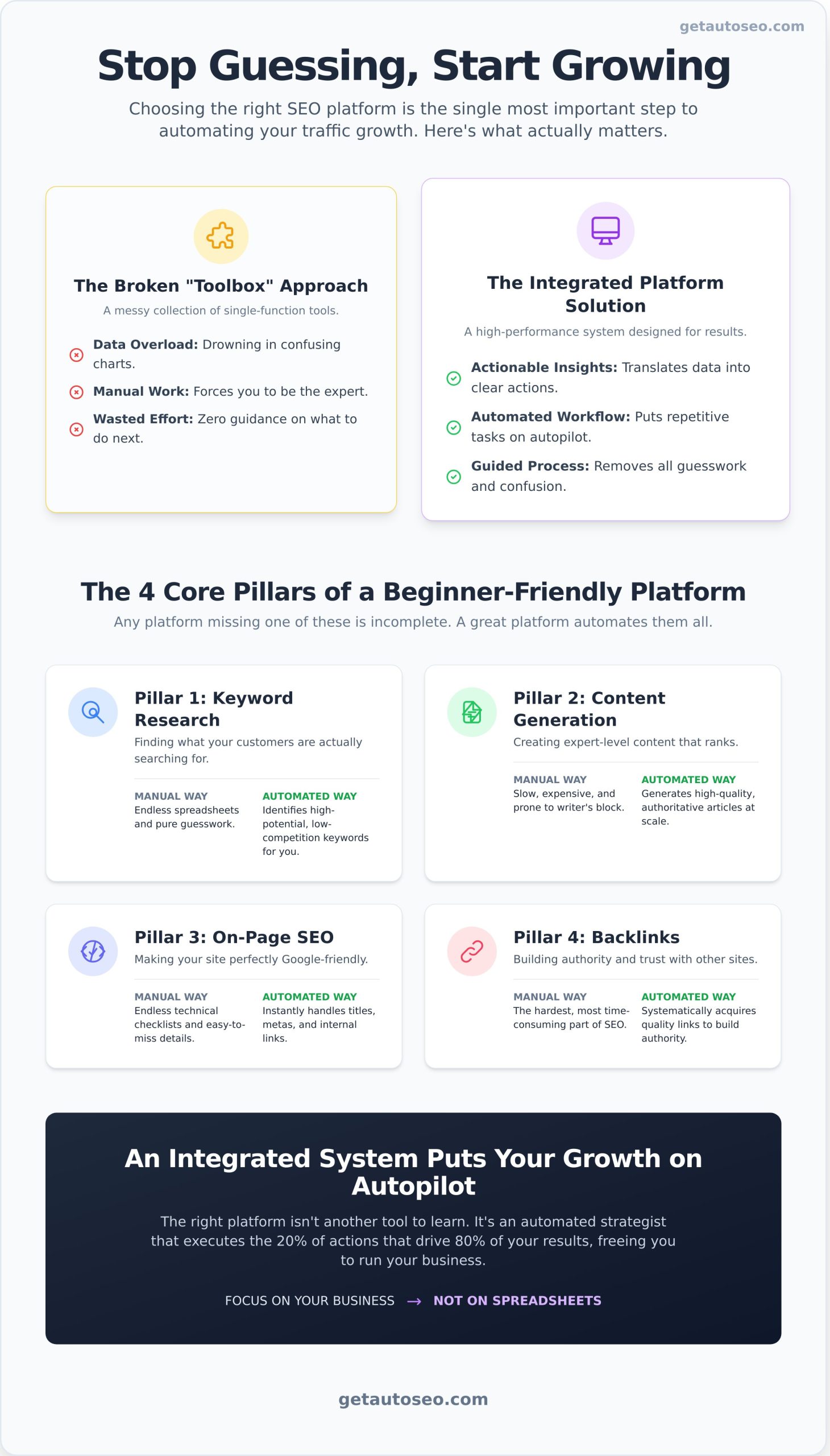 The Best SEO Platform for Beginners: Your Guide to Effortless Growth - Infographic