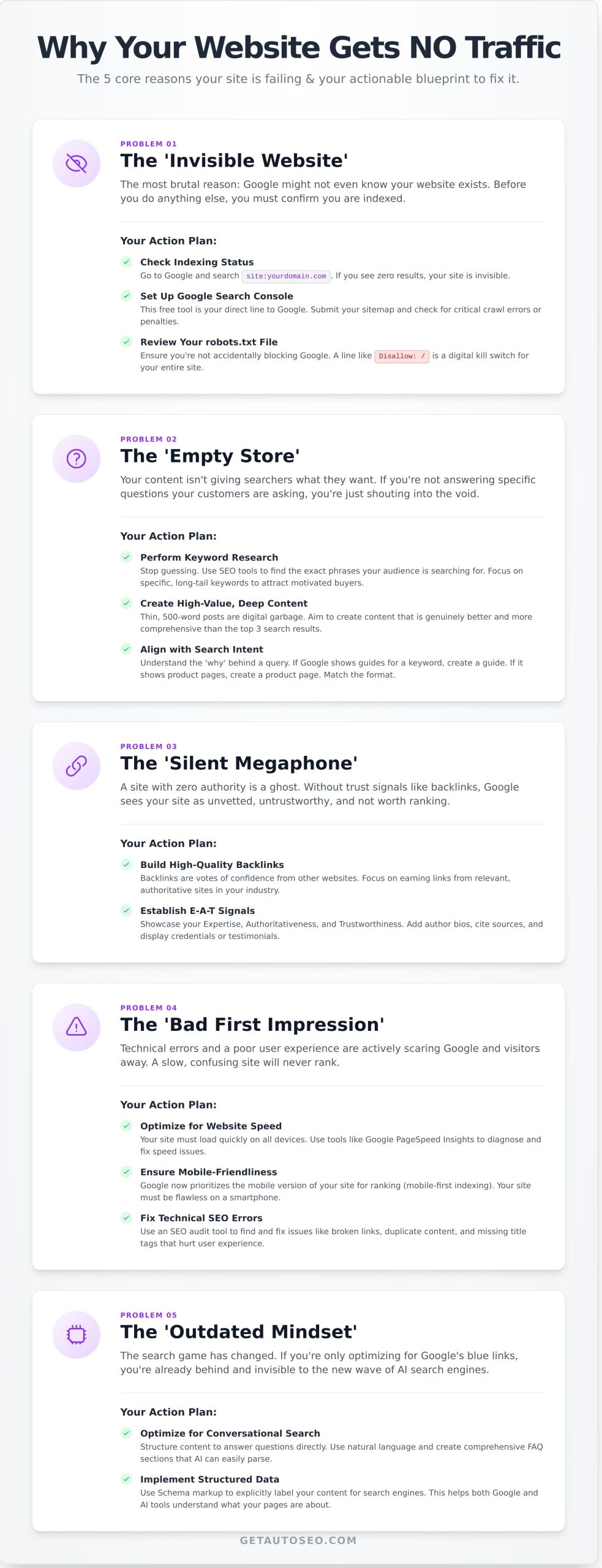 Why Is My Website Not Getting Traffic? The 5-Part Fix for Zero Visitors - Infographic