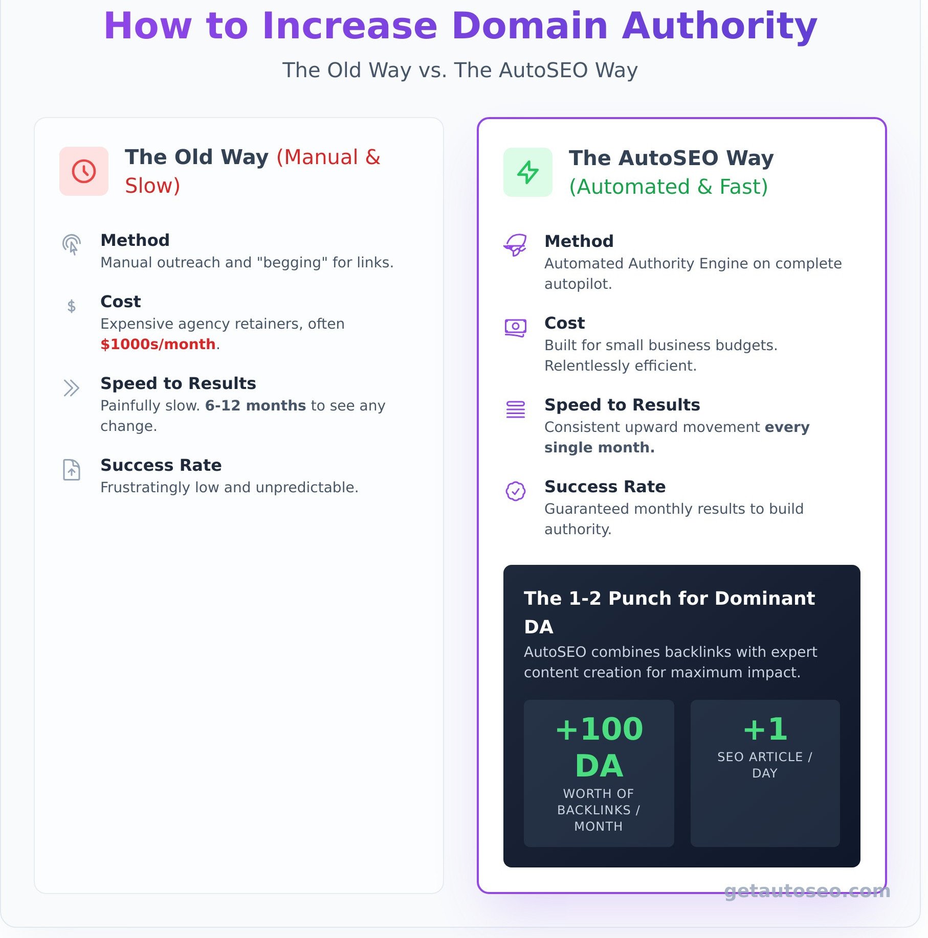 Domain authority checker