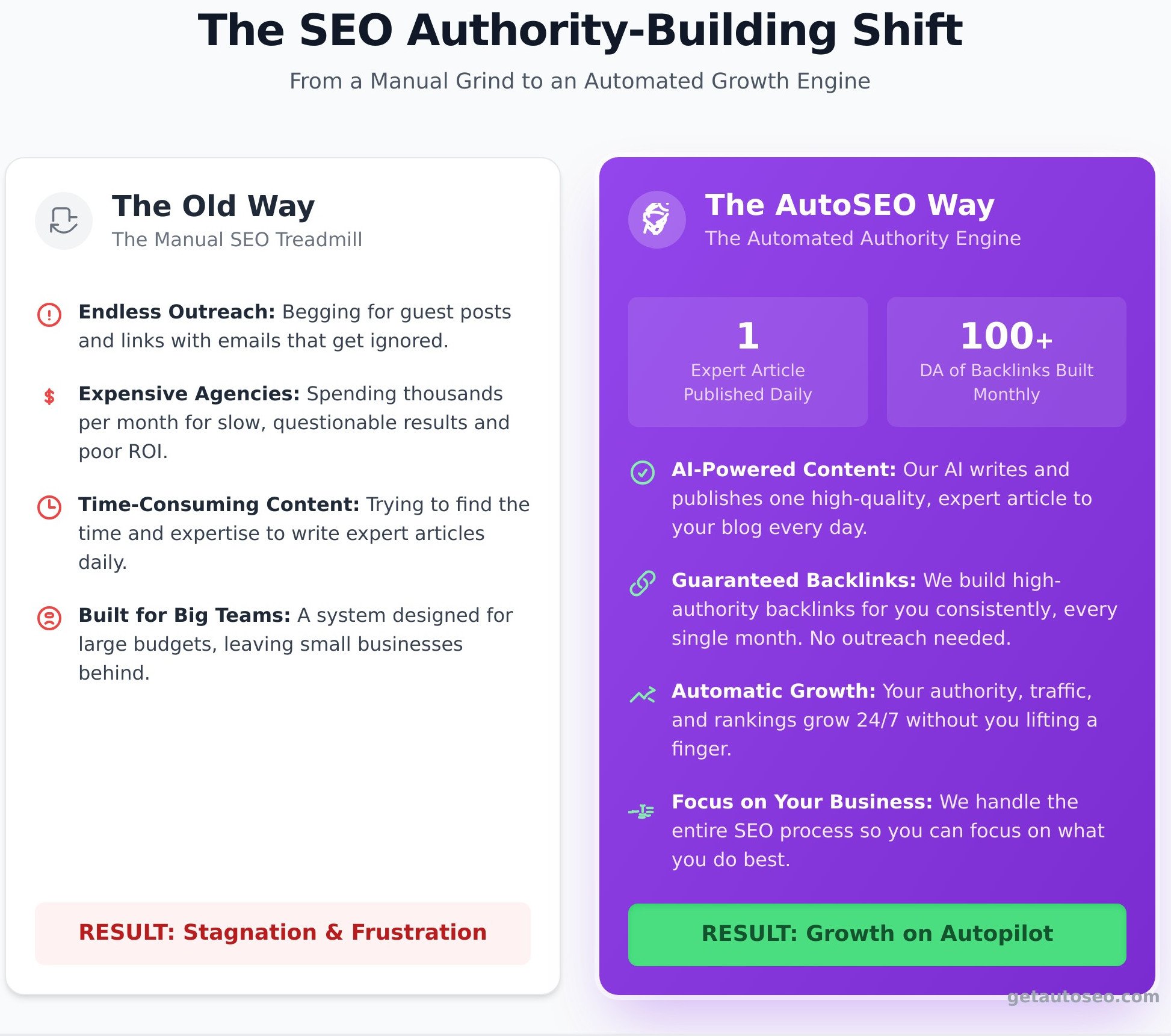 Check website authority