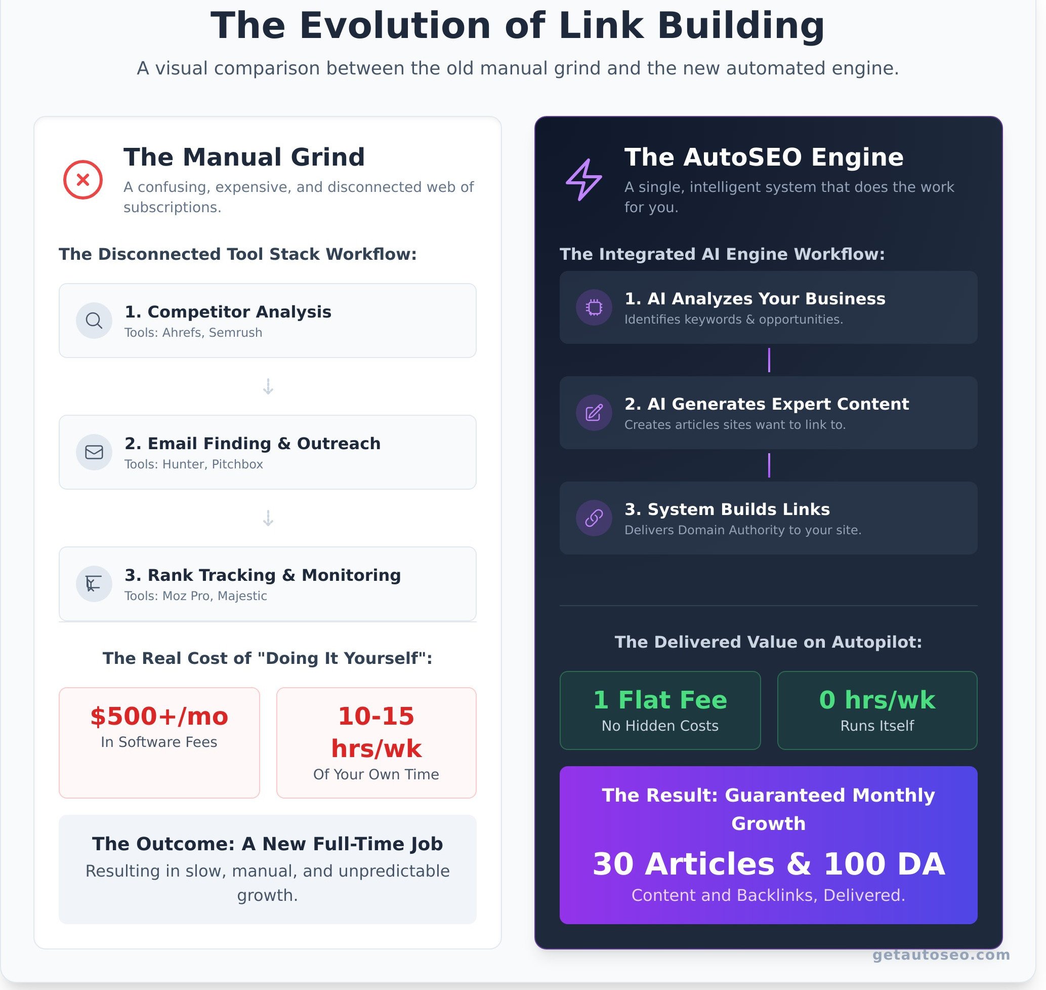 Link building tools