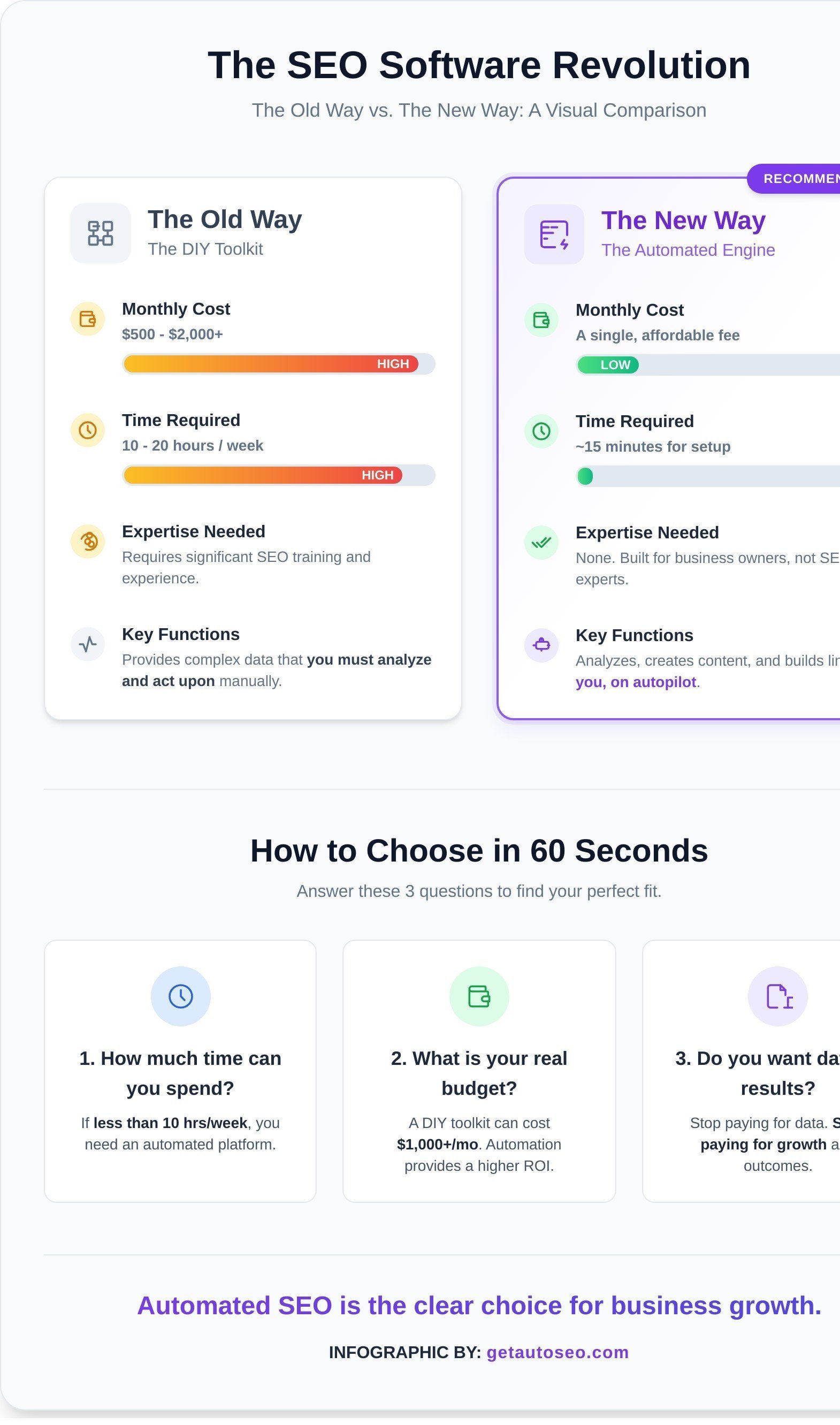 Search engine optimization software