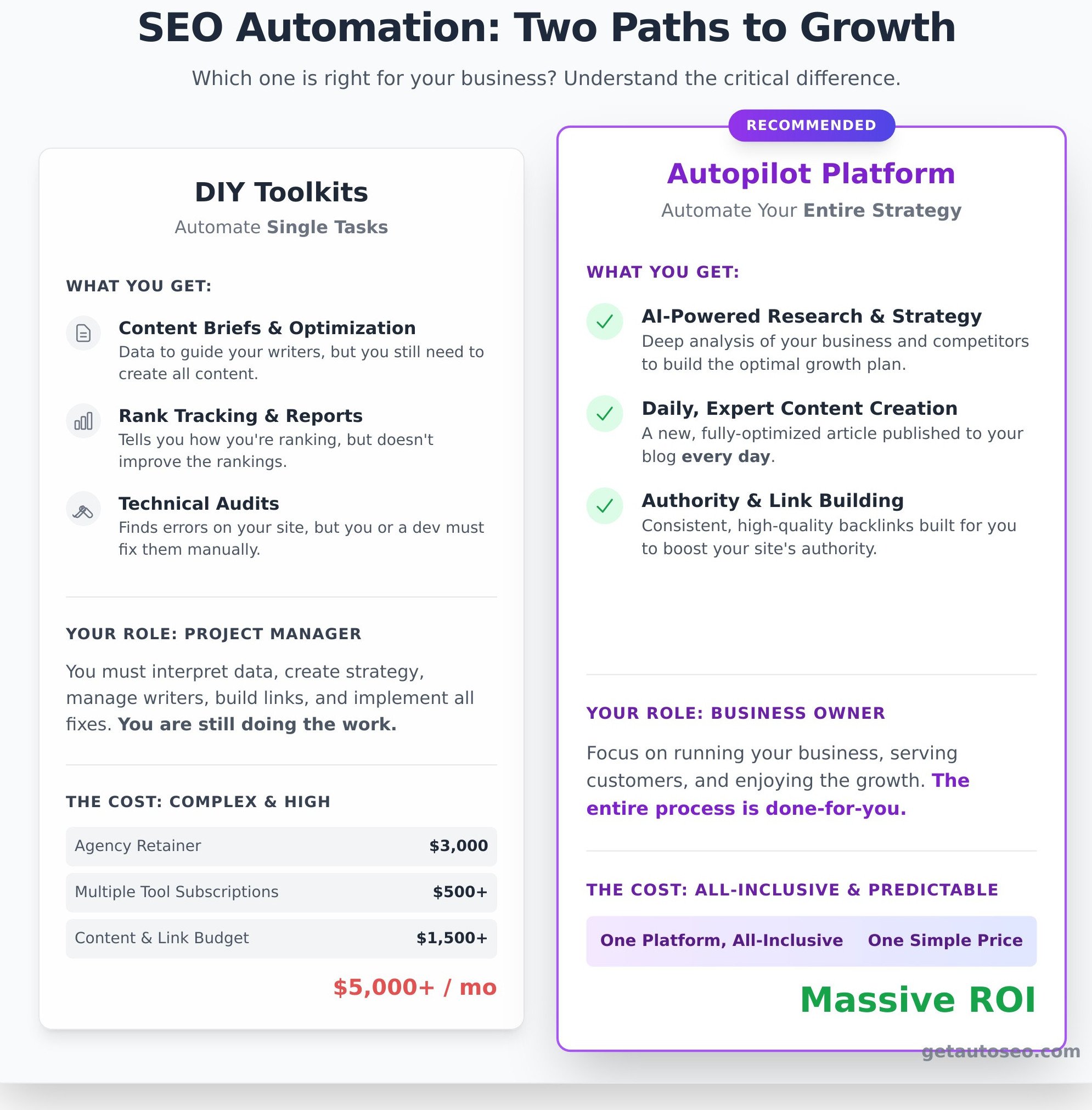 Seo automation tools
