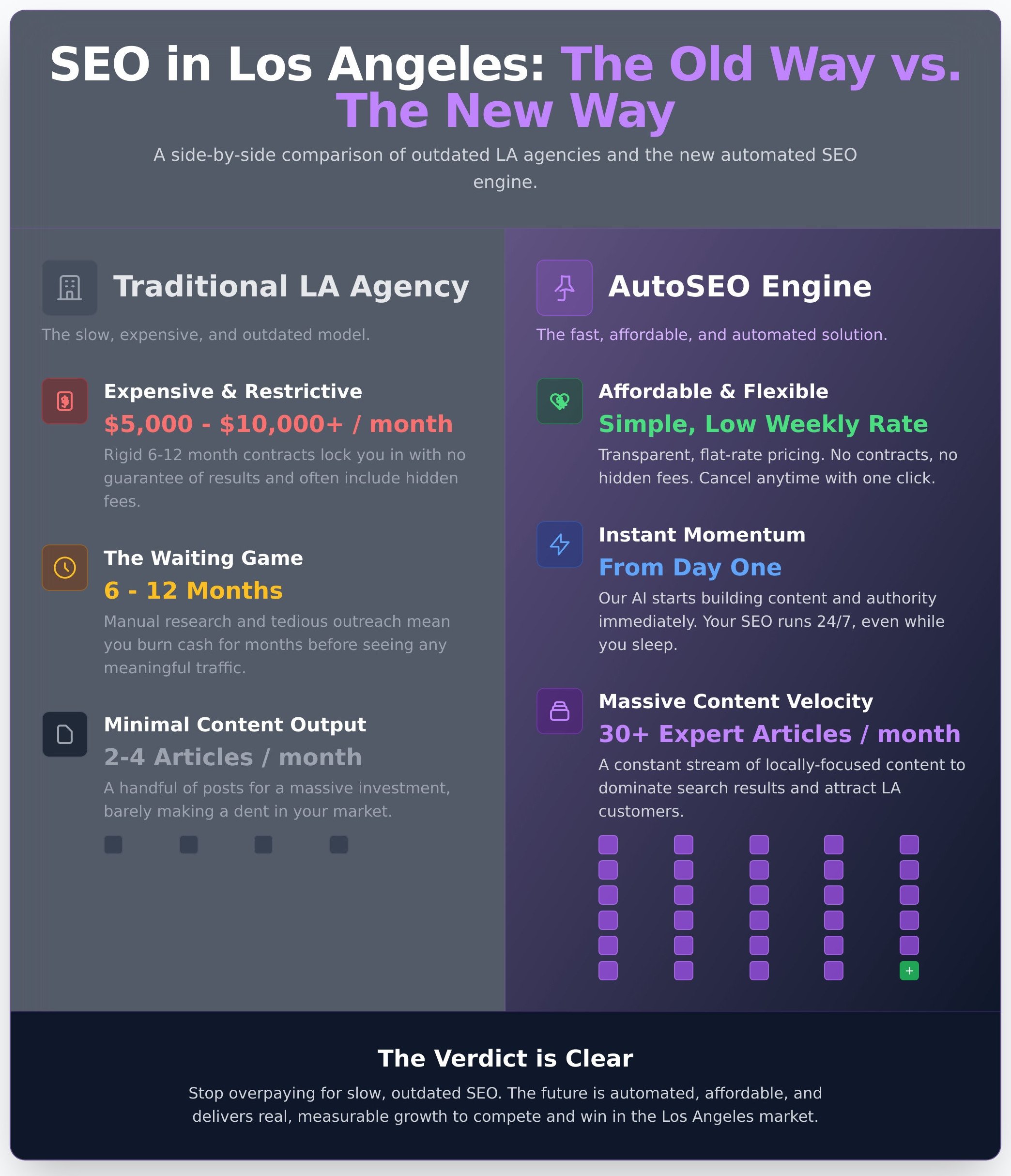 Seo agency los angeles