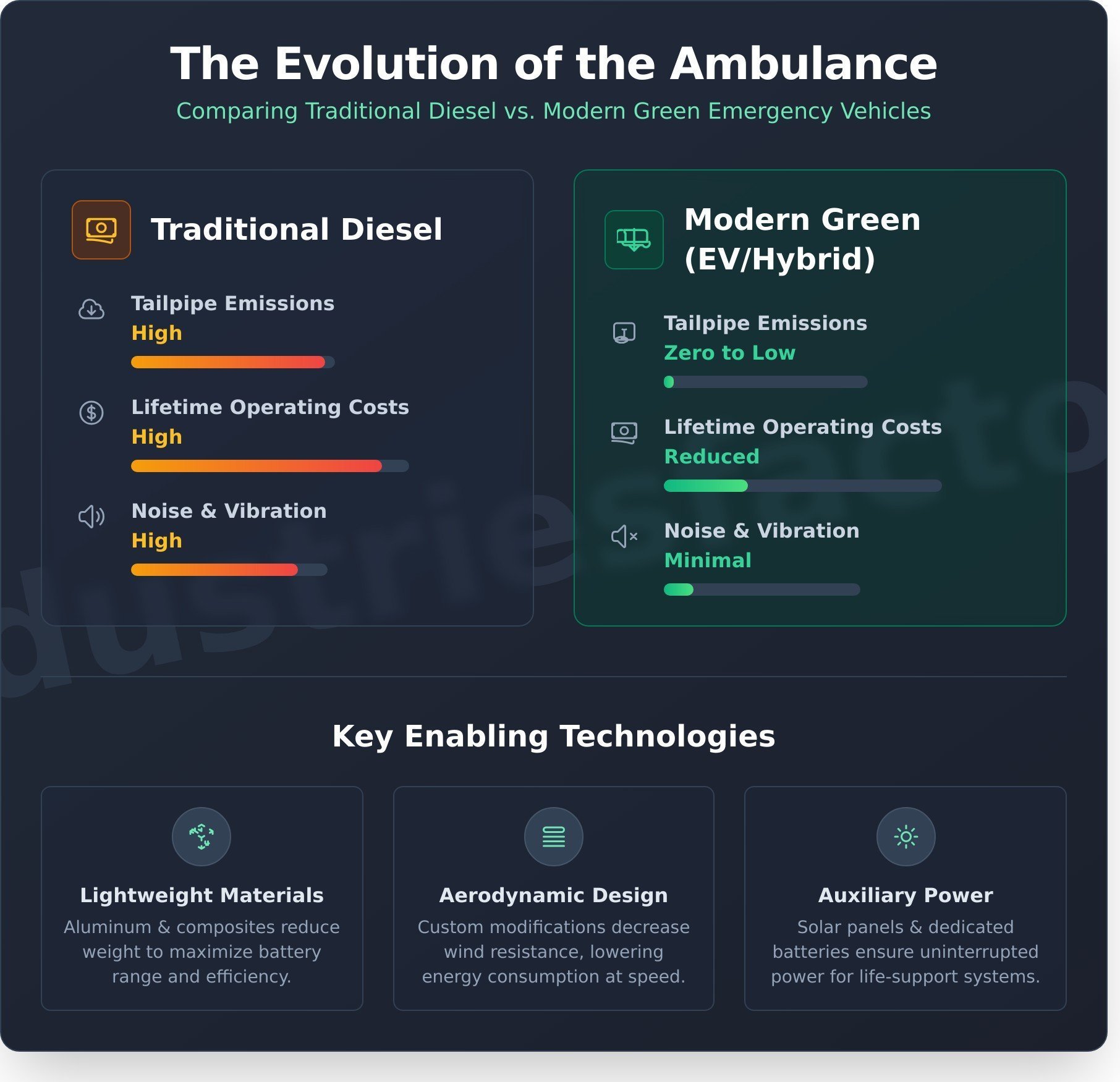 Green ambulance