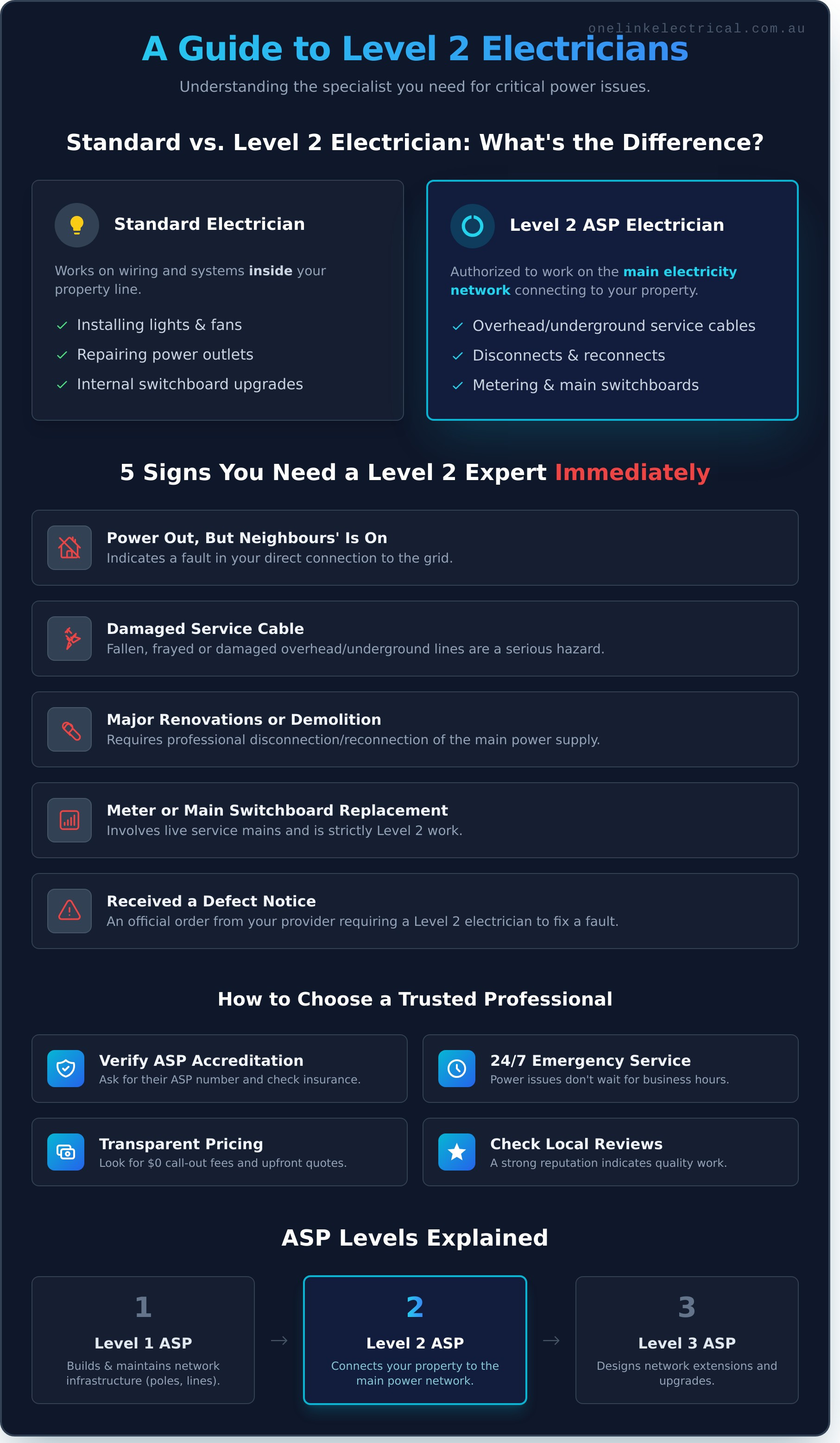 Level 2 Electrician near me