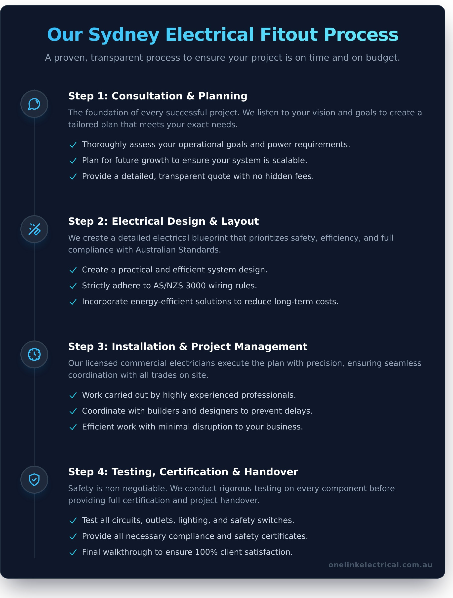 commercial fitouts sydney