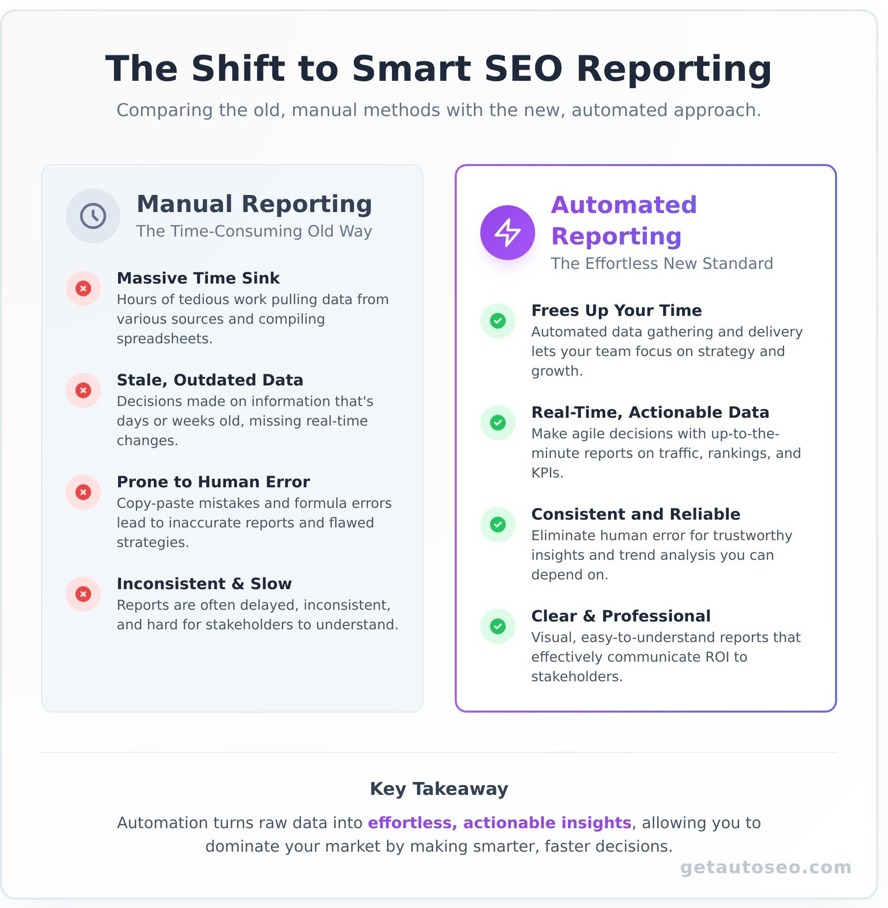 Automated seo reporting