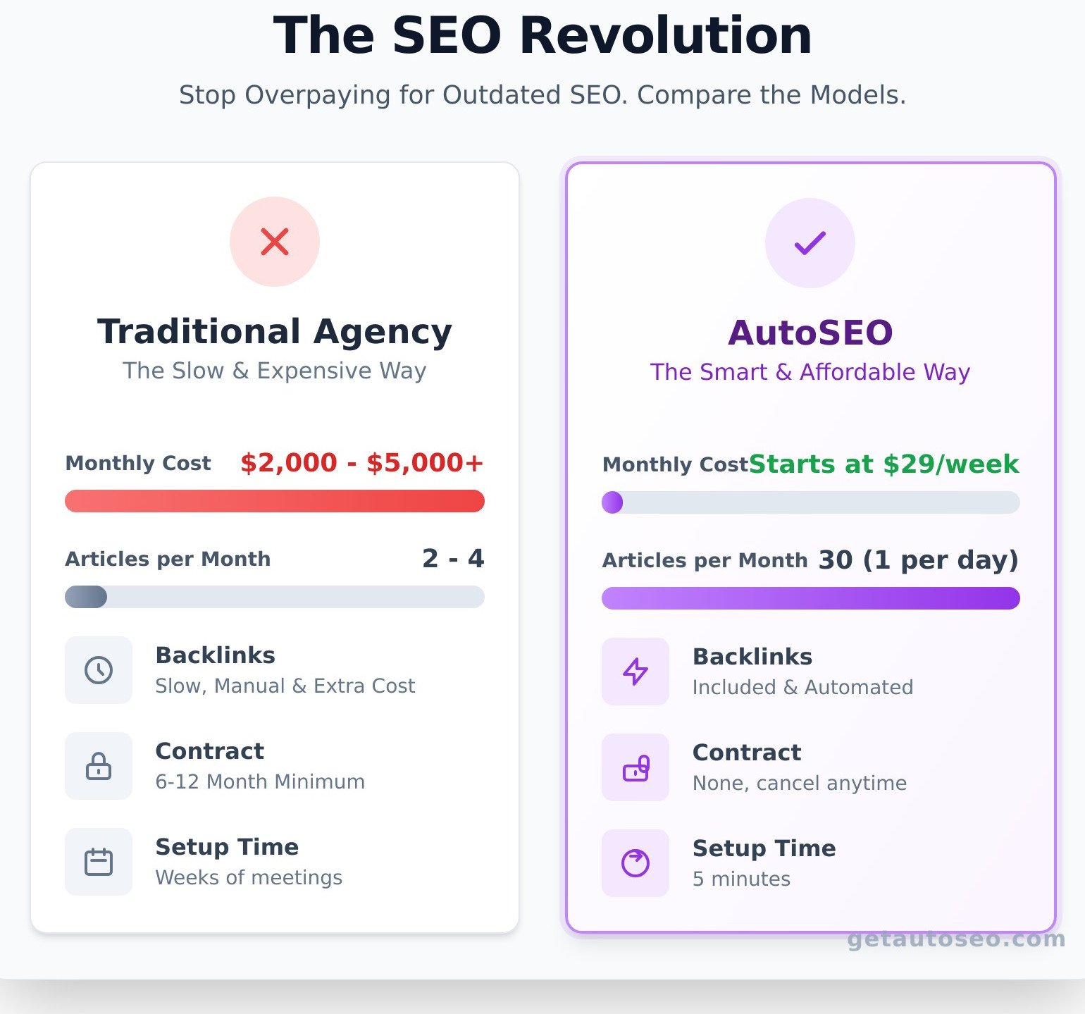 Cheap search engine optimization