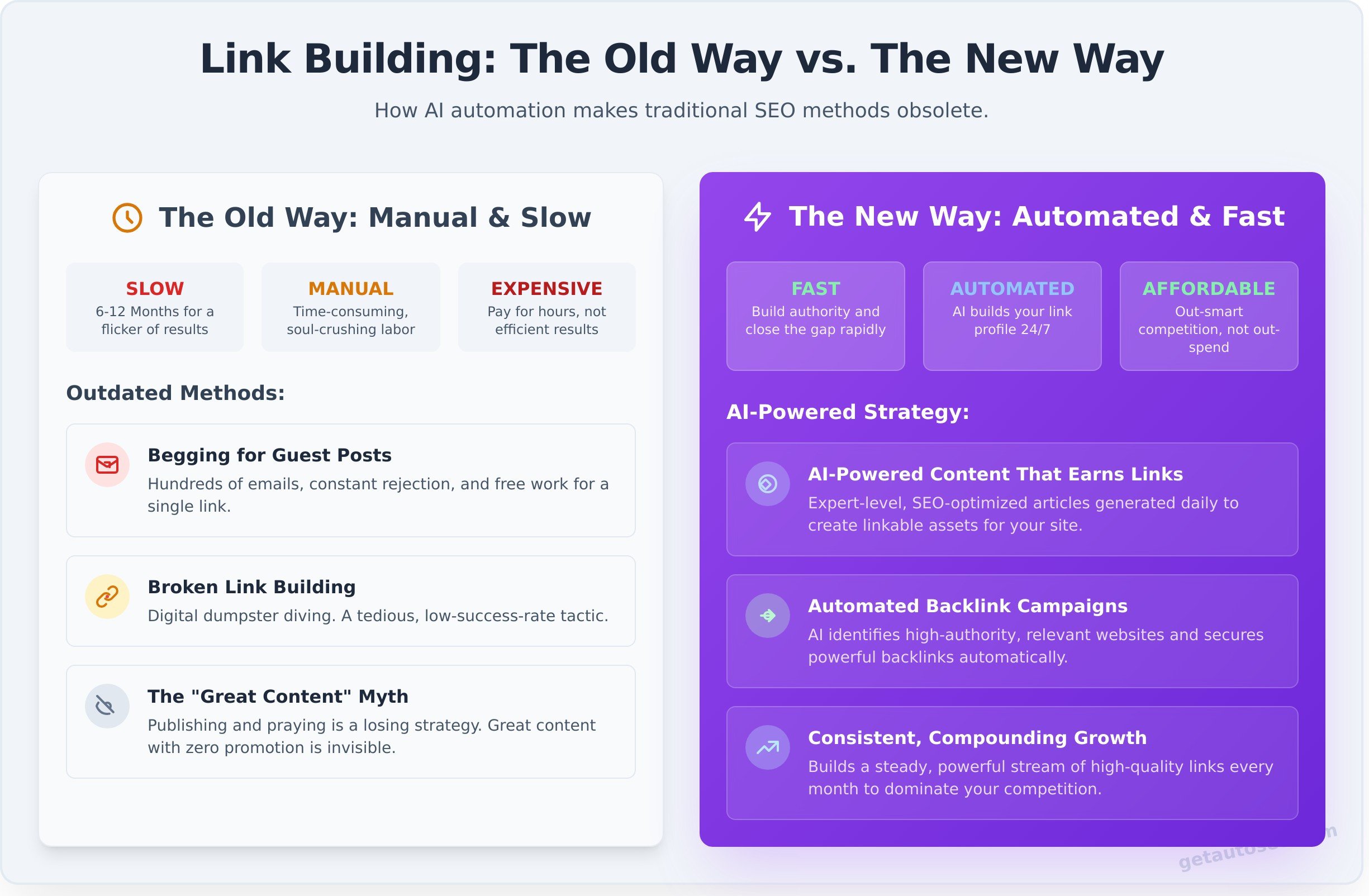 What is link building