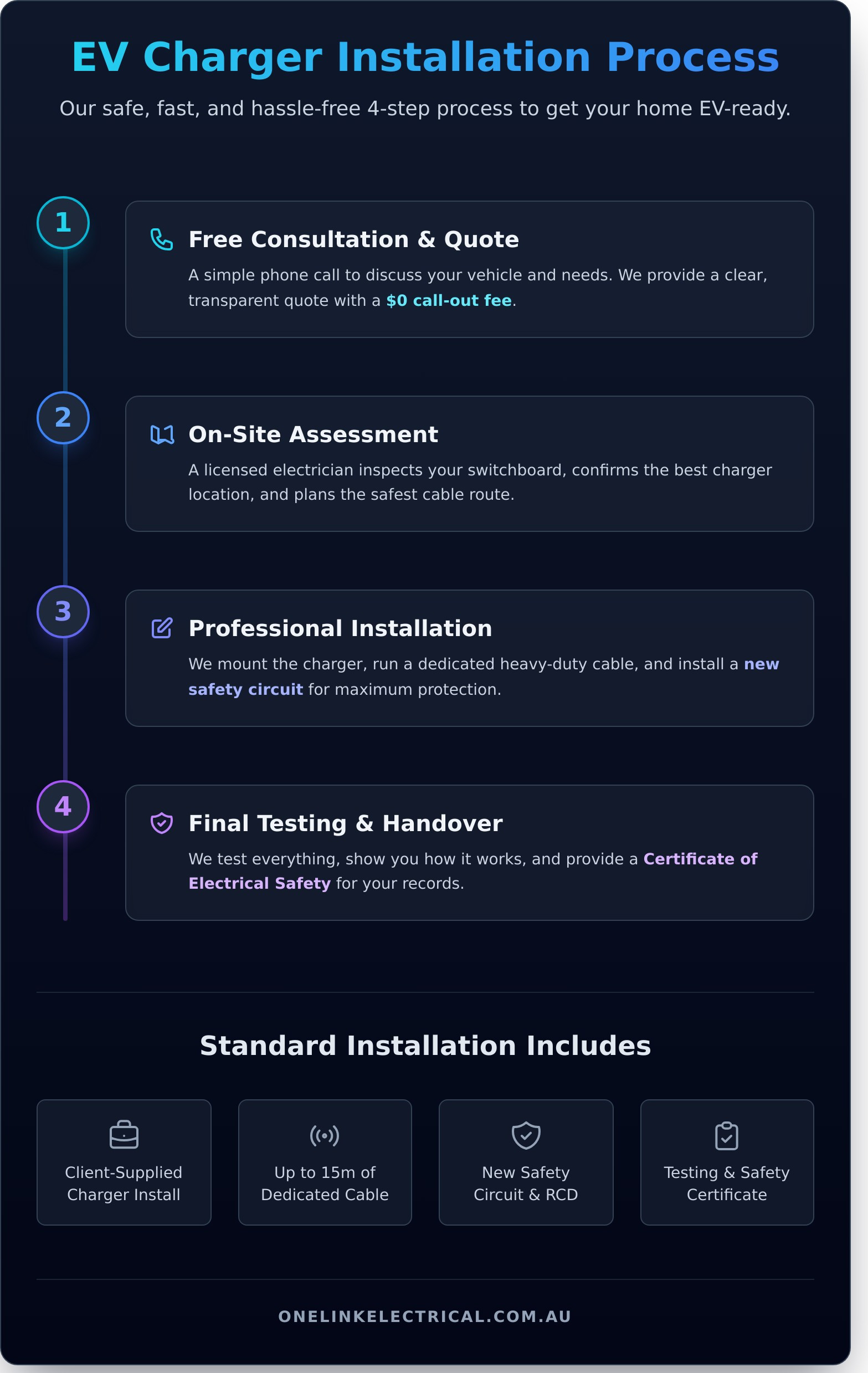 EV Charger Installation