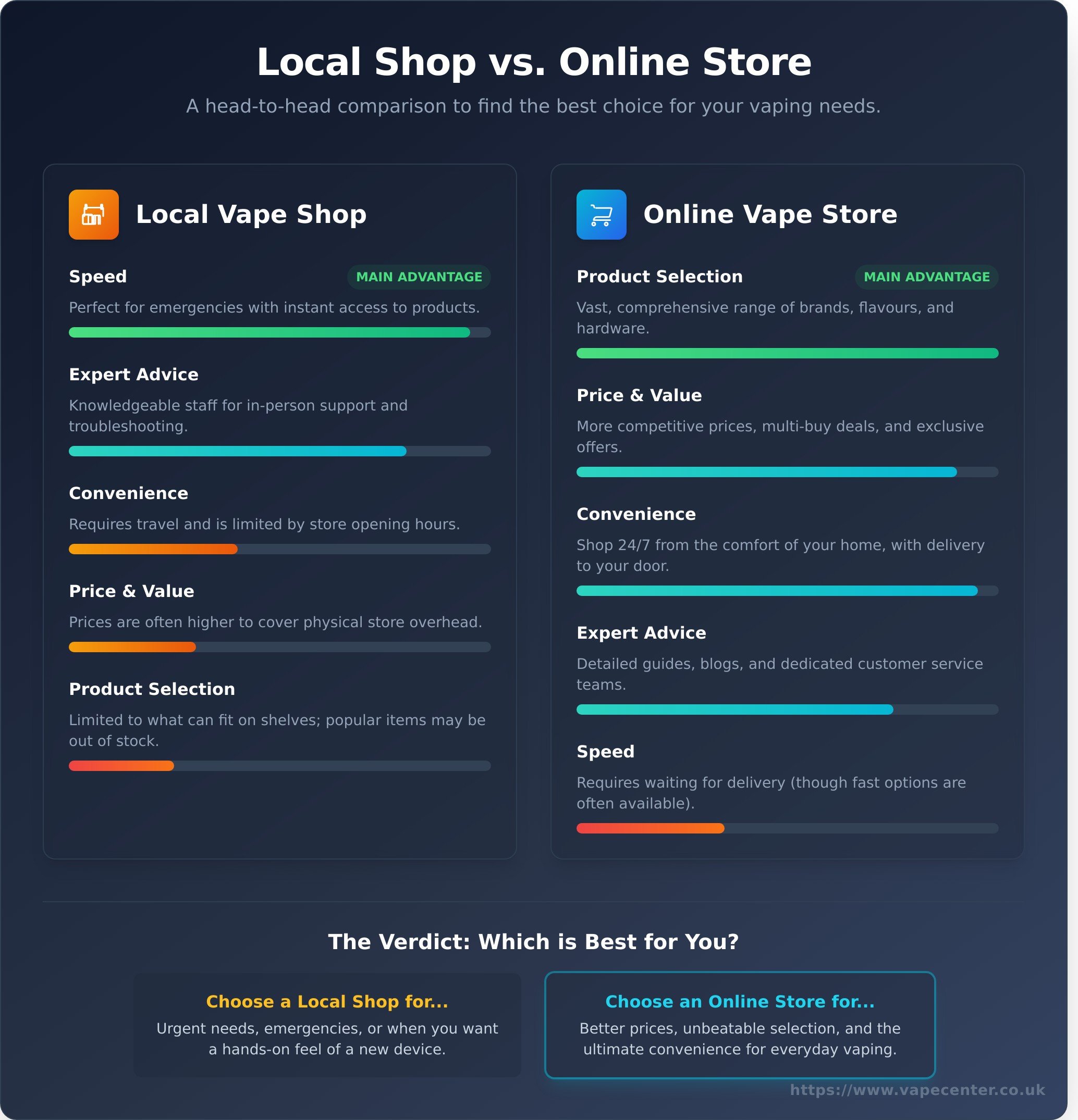 Vape shop near me infographic - visual guide