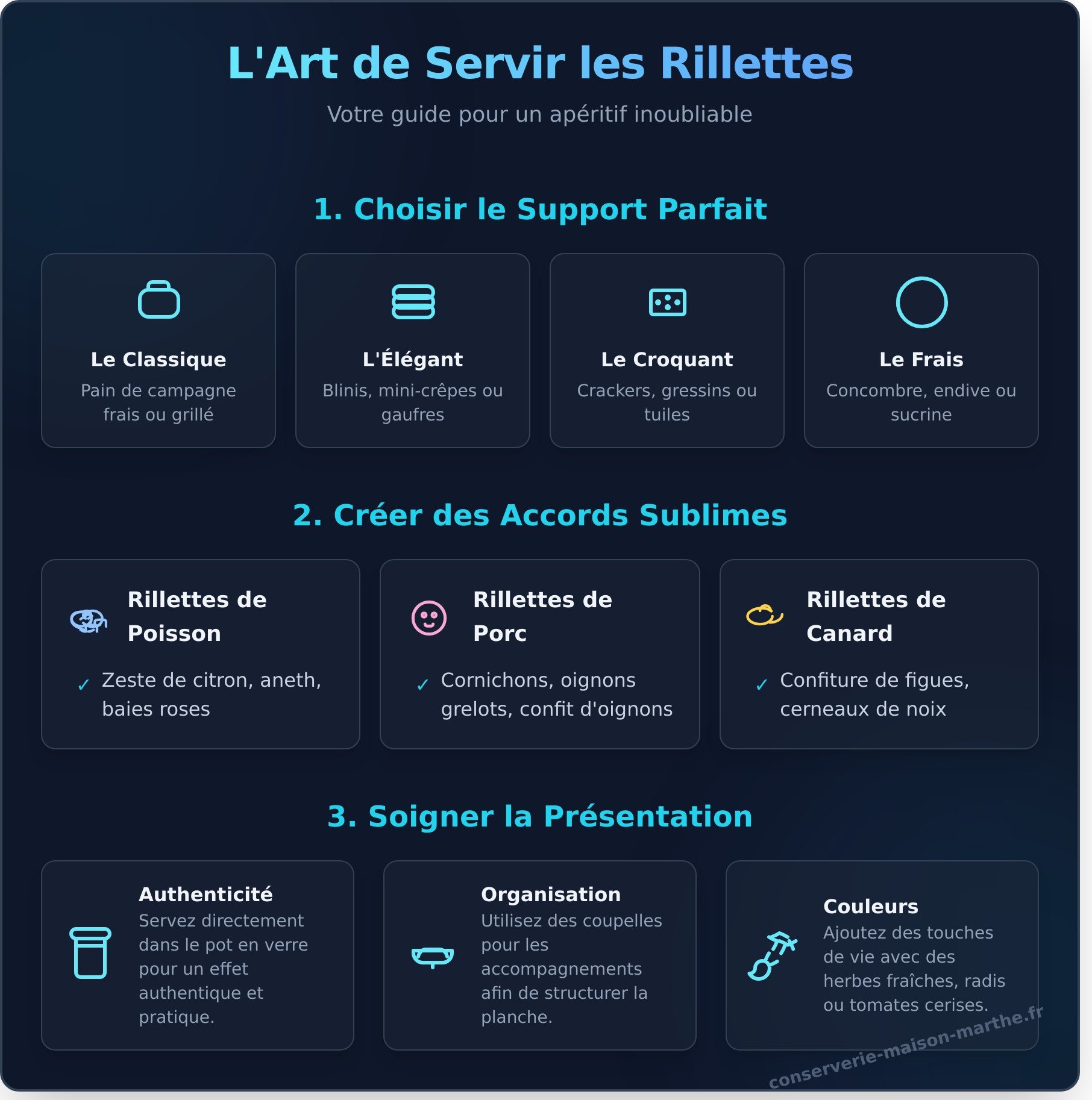 Rillettes infographic - visual guide