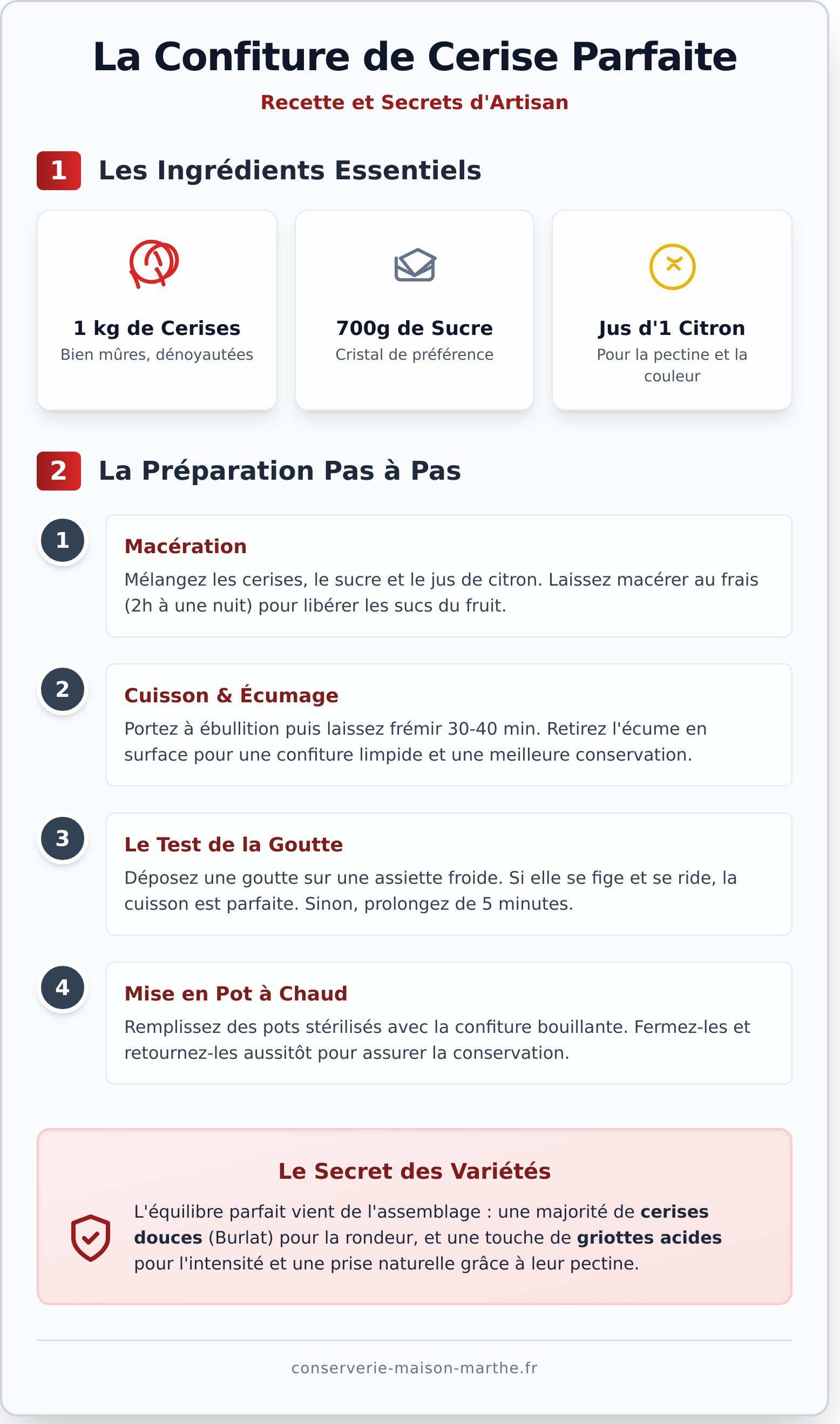 Confiture cerise infographic - visual guide