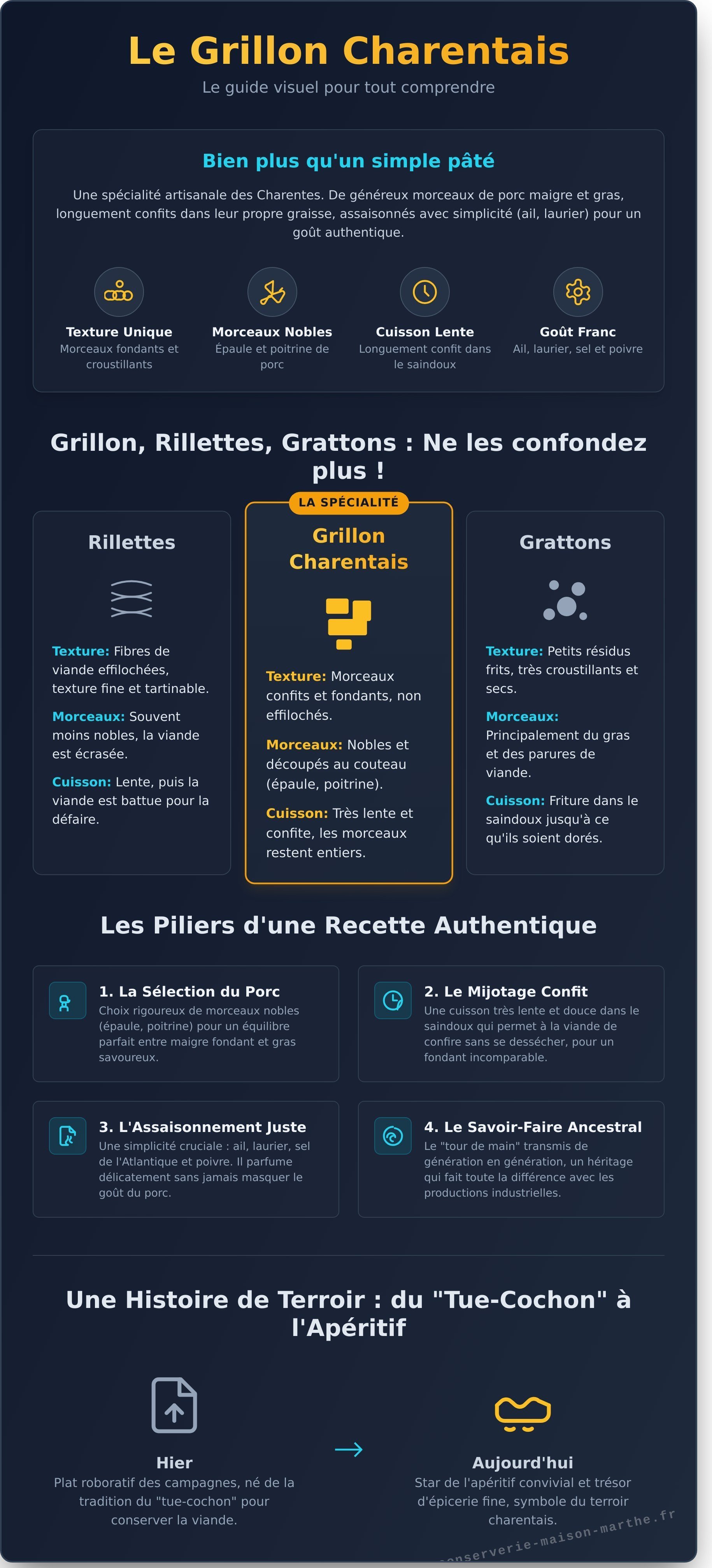 Grillon charentais infographic - visual guide
