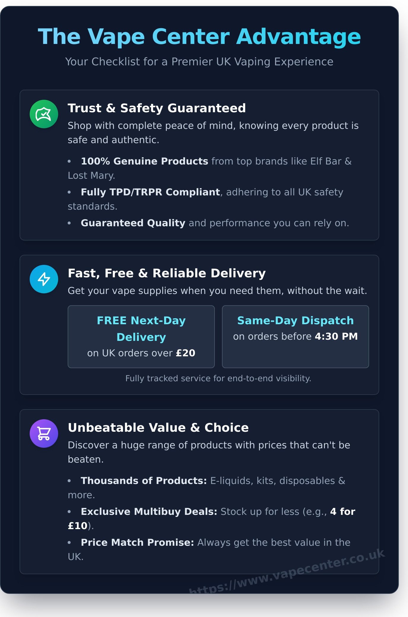 Vapeuk infographic - visual guide