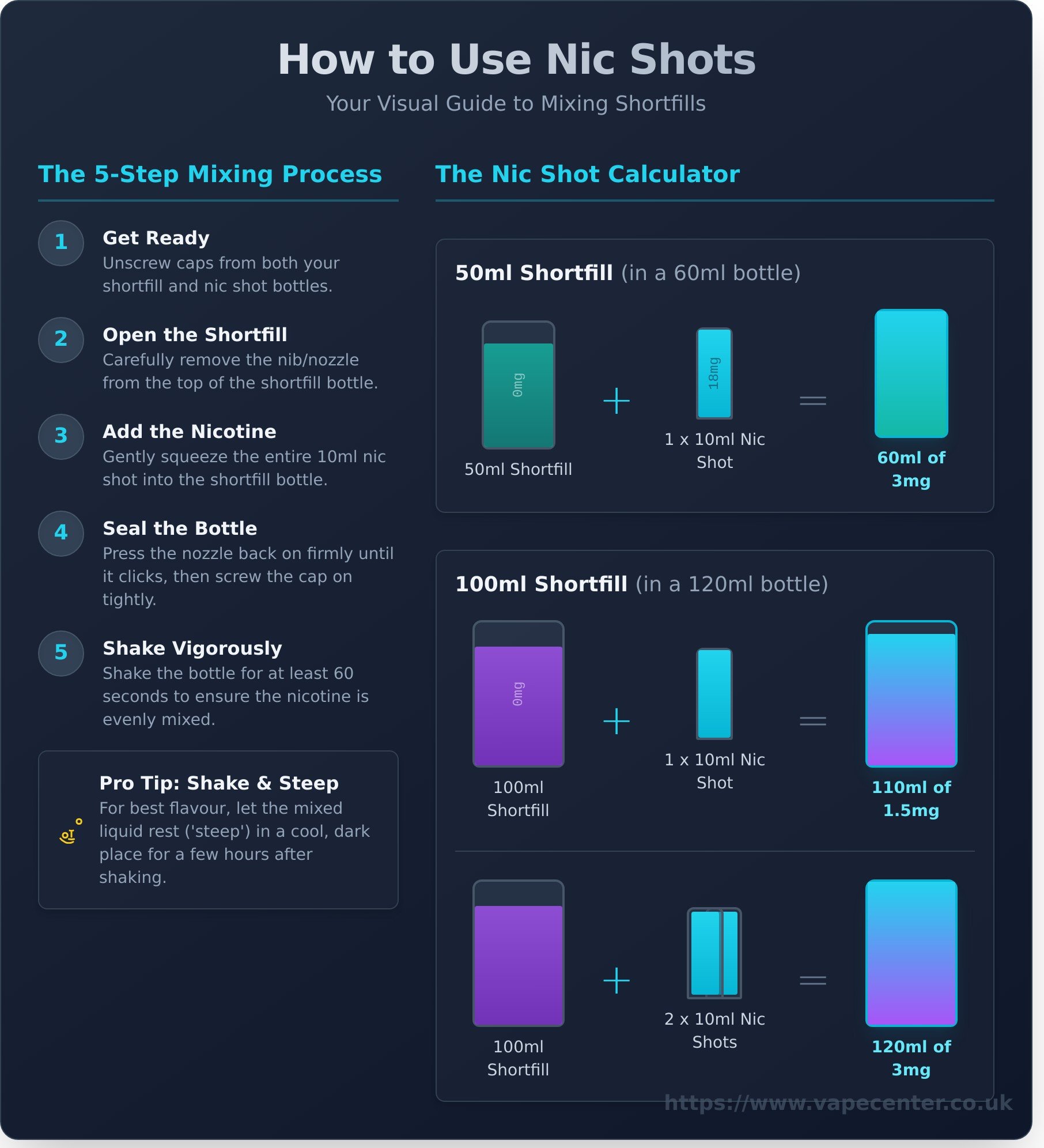 Nic shots infographic - visual guide