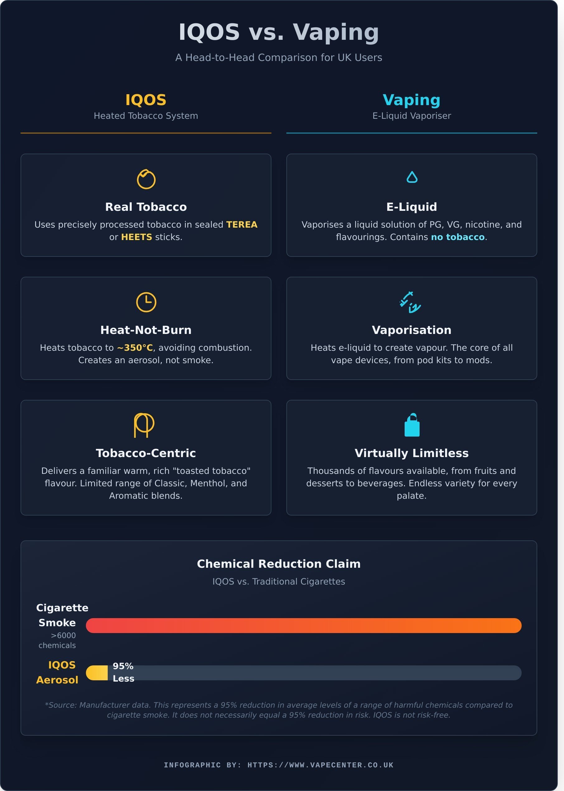Iqos uk infographic - visual guide