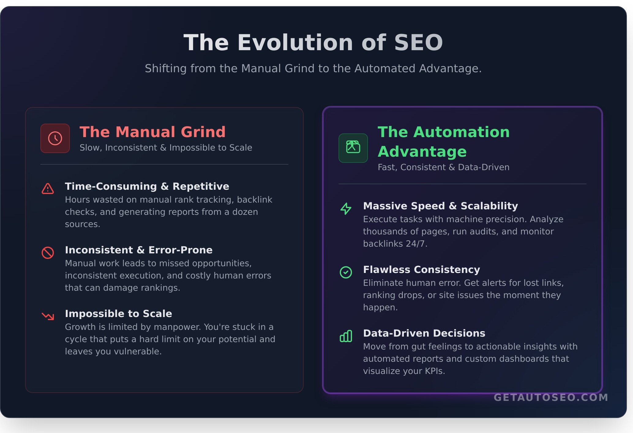 Seo automation