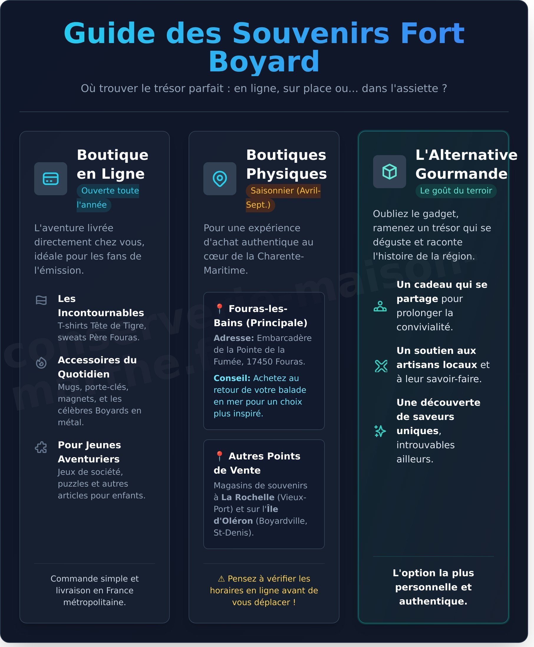 Boutique fort boyard infographic - visual guide