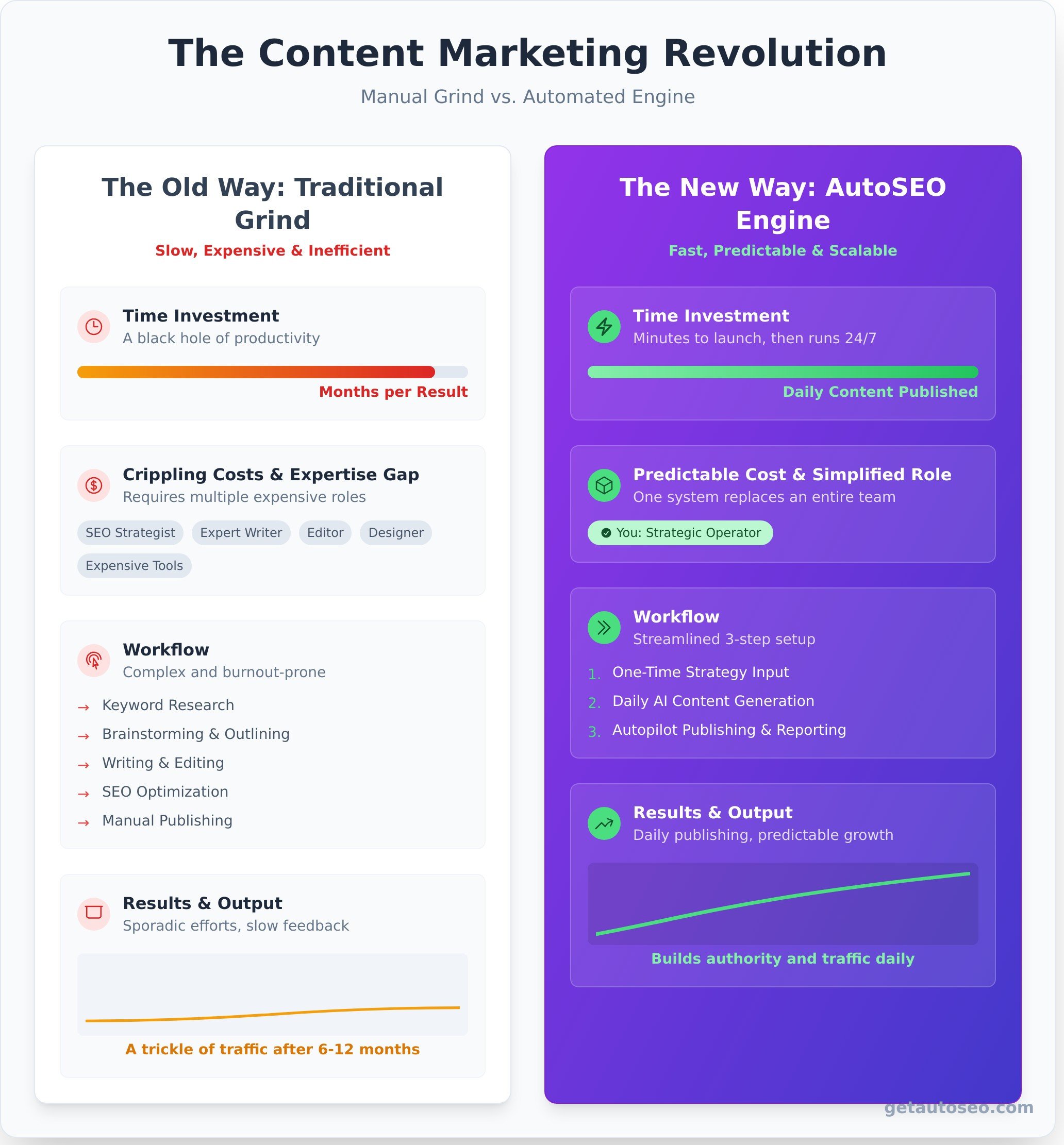 Content marketing